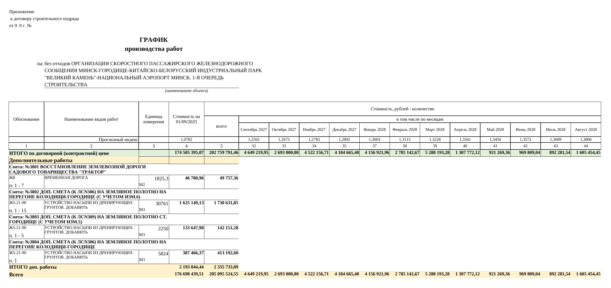 Construction work schedule for supplementary agreement No. 9: September 2027 – August 2028, page 2