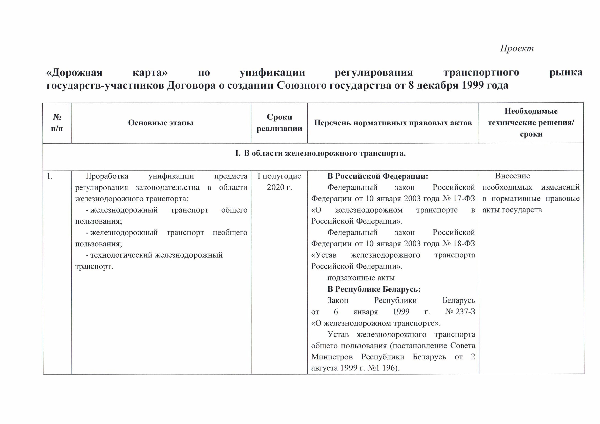 Письмо БЖД № 25-04-08/12423 от 25.10.2019 о проекте дорожной карты, согласованном с Минтрансом РФ (Страница 2 из 6)