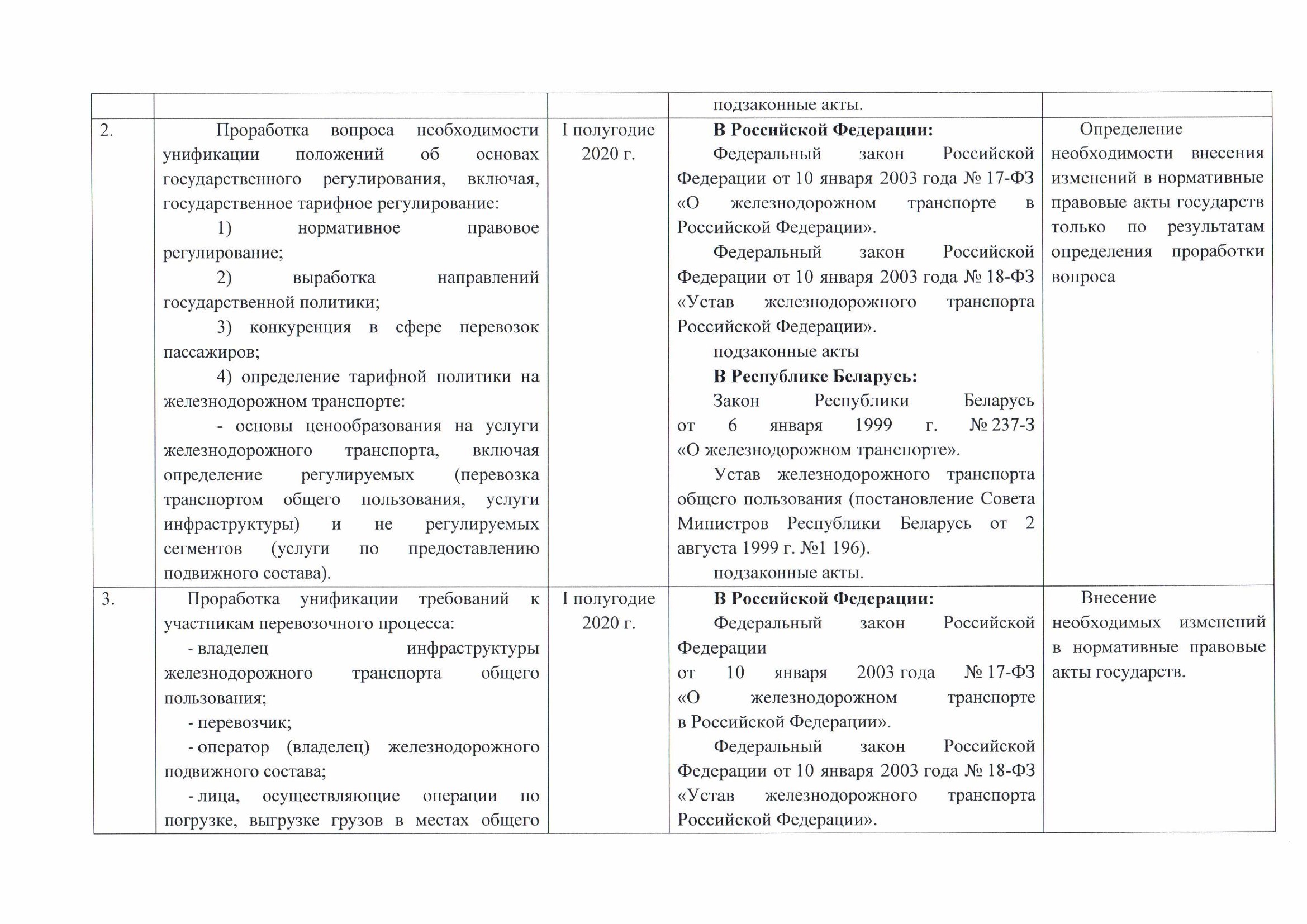 Письмо БЖД № 25-04-08/12423 от 25.10.2019 о проекте дорожной карты, согласованном с Минтрансом РФ (Страница 3 из 6)