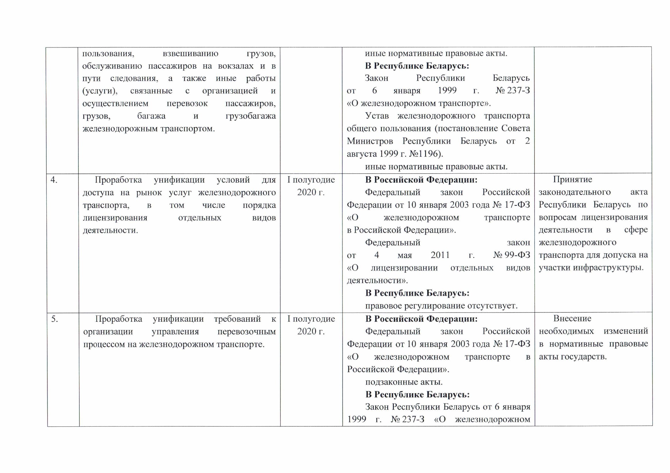 Письмо БЖД № 25-04-08/12423 от 25.10.2019 о проекте дорожной карты, согласованном с Минтрансом РФ (Страница 4 из 6)