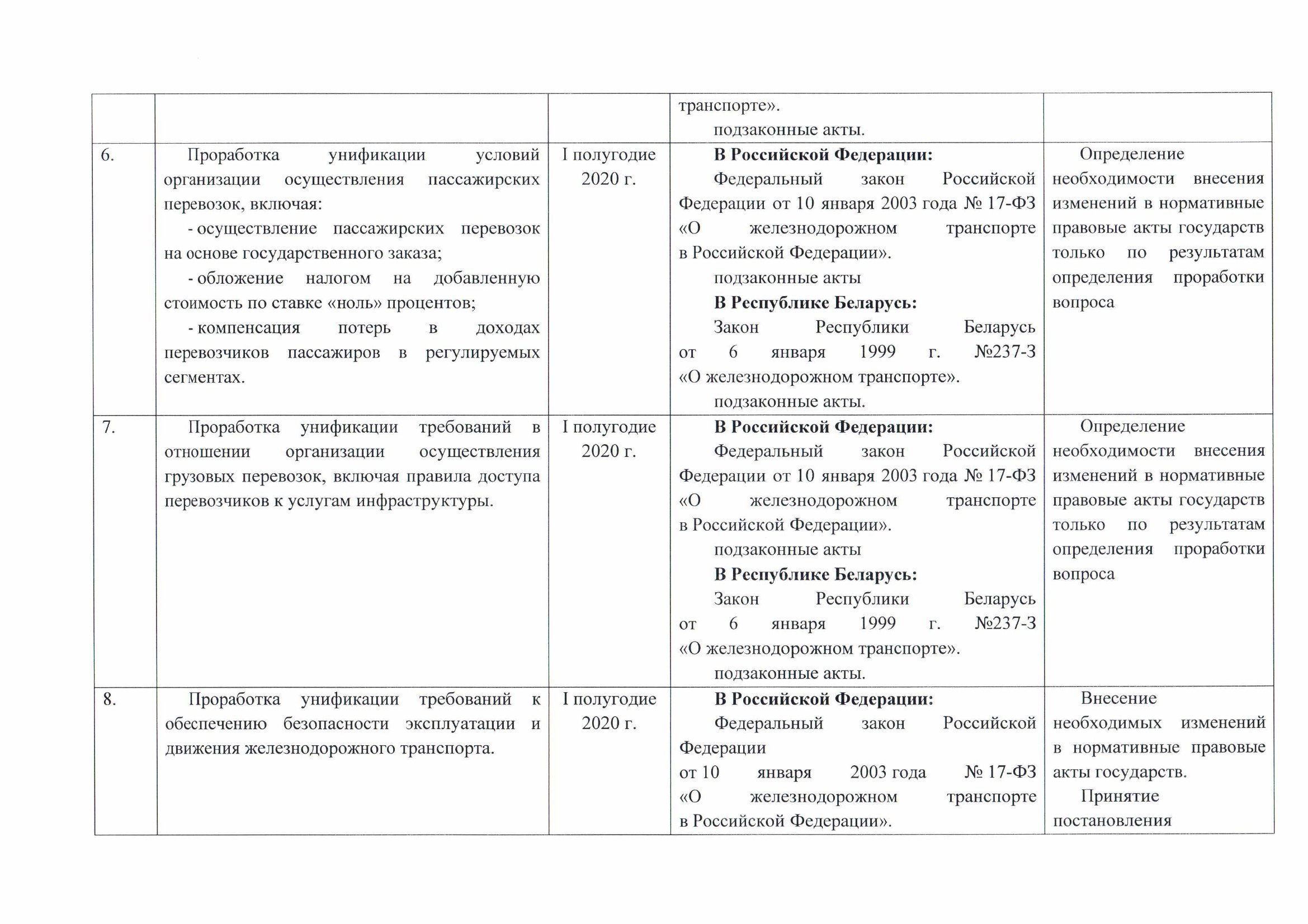 Письмо БЖД № 25-04-08/12423 от 25.10.2019 о проекте дорожной карты, согласованном с Минтрансом РФ (Страница 5 из 6)