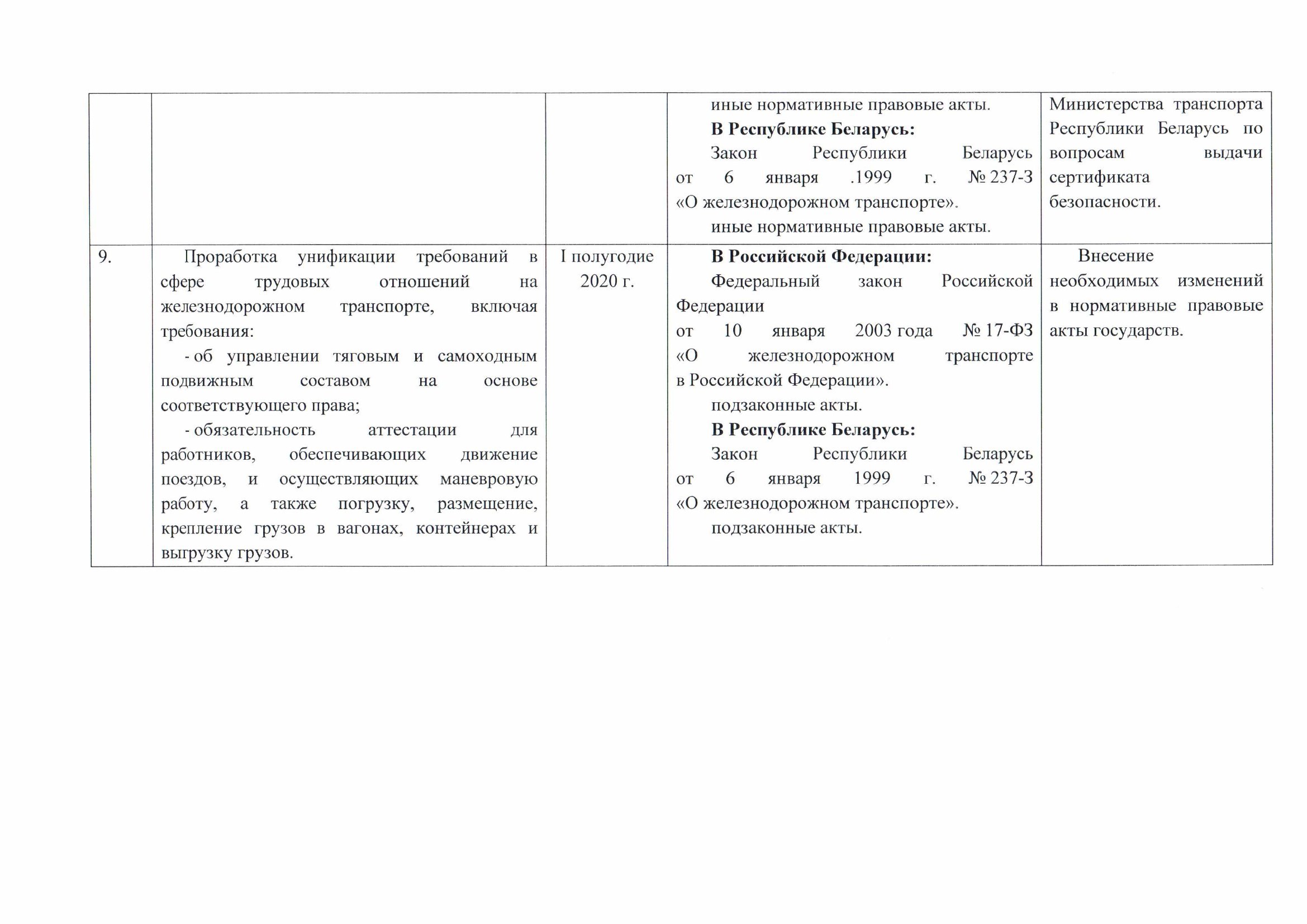 Письмо БЖД № 25-04-08/12423 от 25.10.2019 о проекте дорожной карты, согласованном с Минтрансом РФ (Страница 6 из 6)