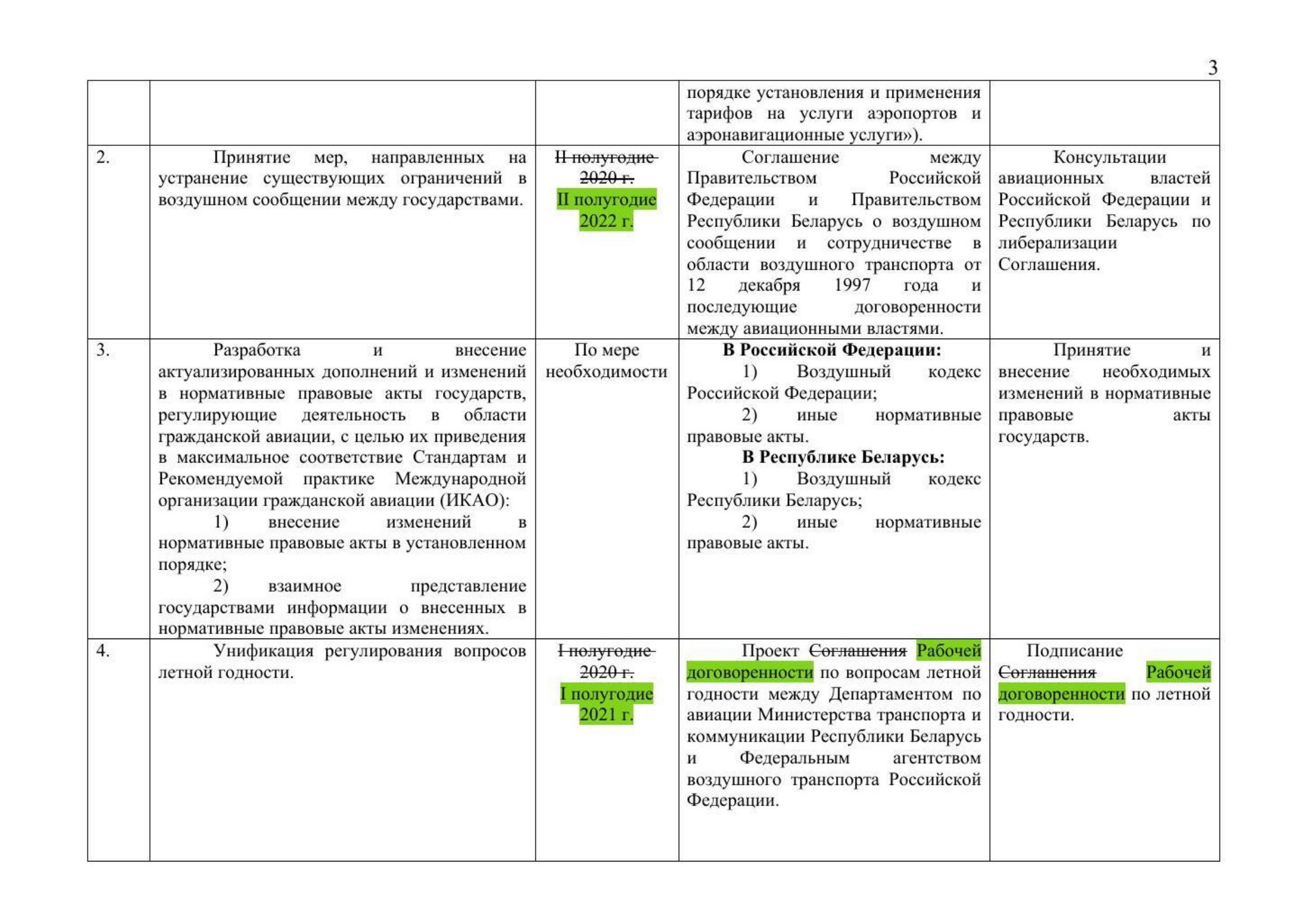 Письмо Минтранса РФ № 9-1728 от 15.03.2021 с актуализированным проектом дорожной карты (Д.С. Зверев) (Страница 5 из 41)