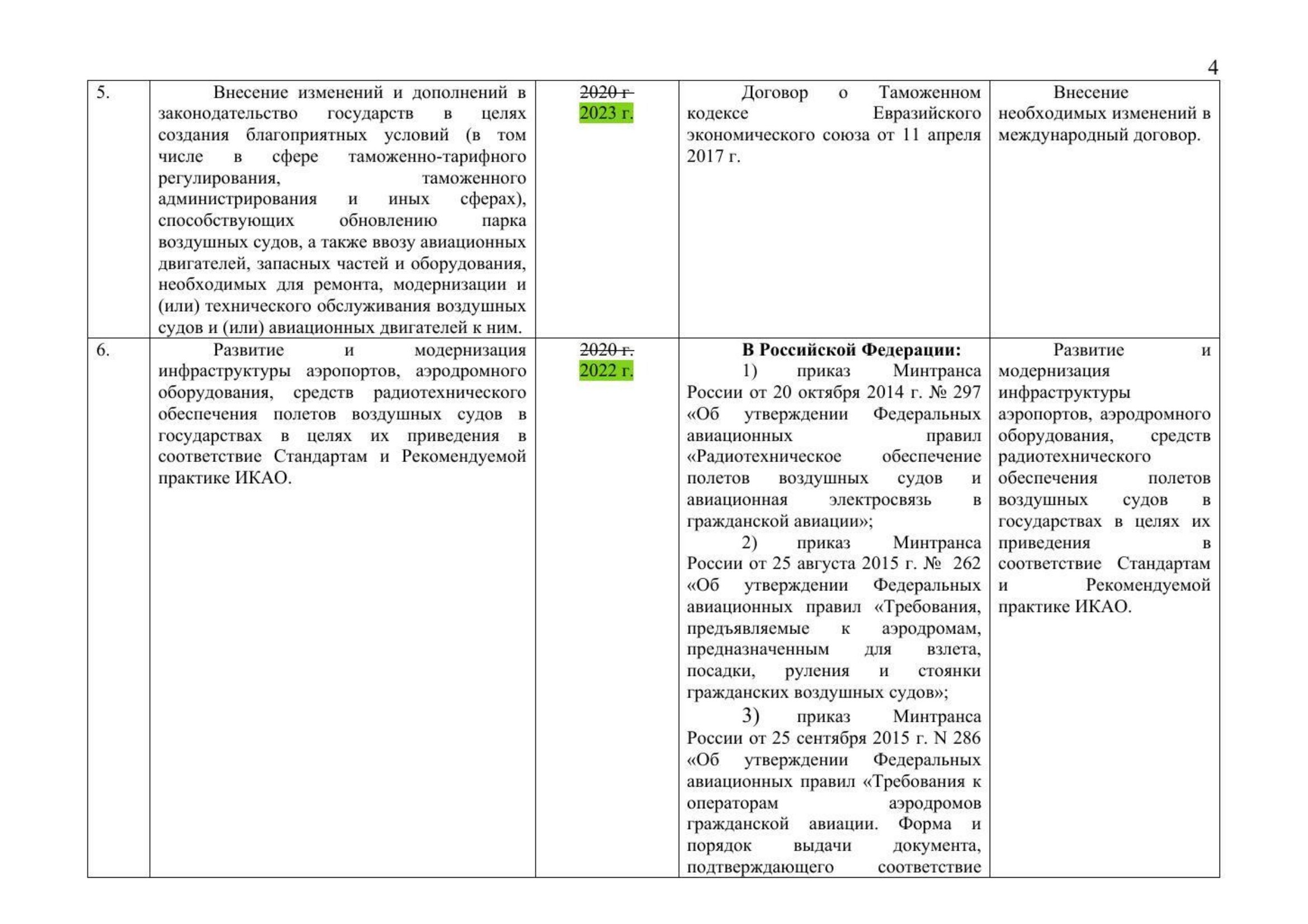 Письмо Минтранса РФ № 9-1728 от 15.03.2021 с актуализированным проектом дорожной карты (Д.С. Зверев) (Страница 6 из 41)