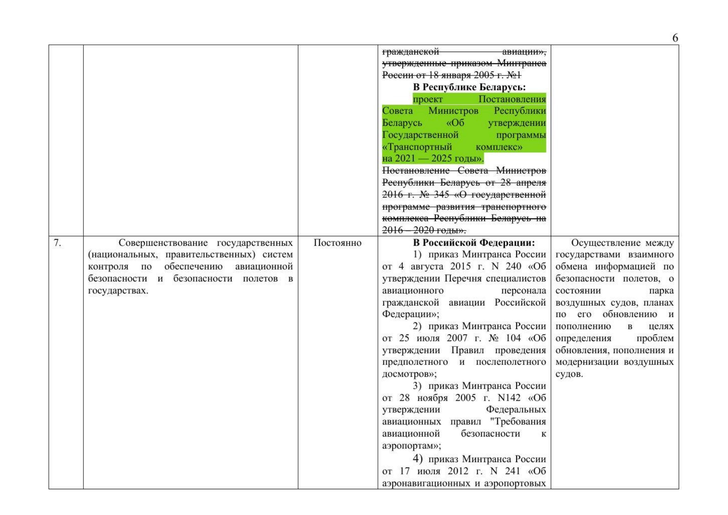 Письмо Минтранса РФ № 9-1728 от 15.03.2021 с актуализированным проектом дорожной карты (Д.С. Зверев) (Страница 8 из 41)
