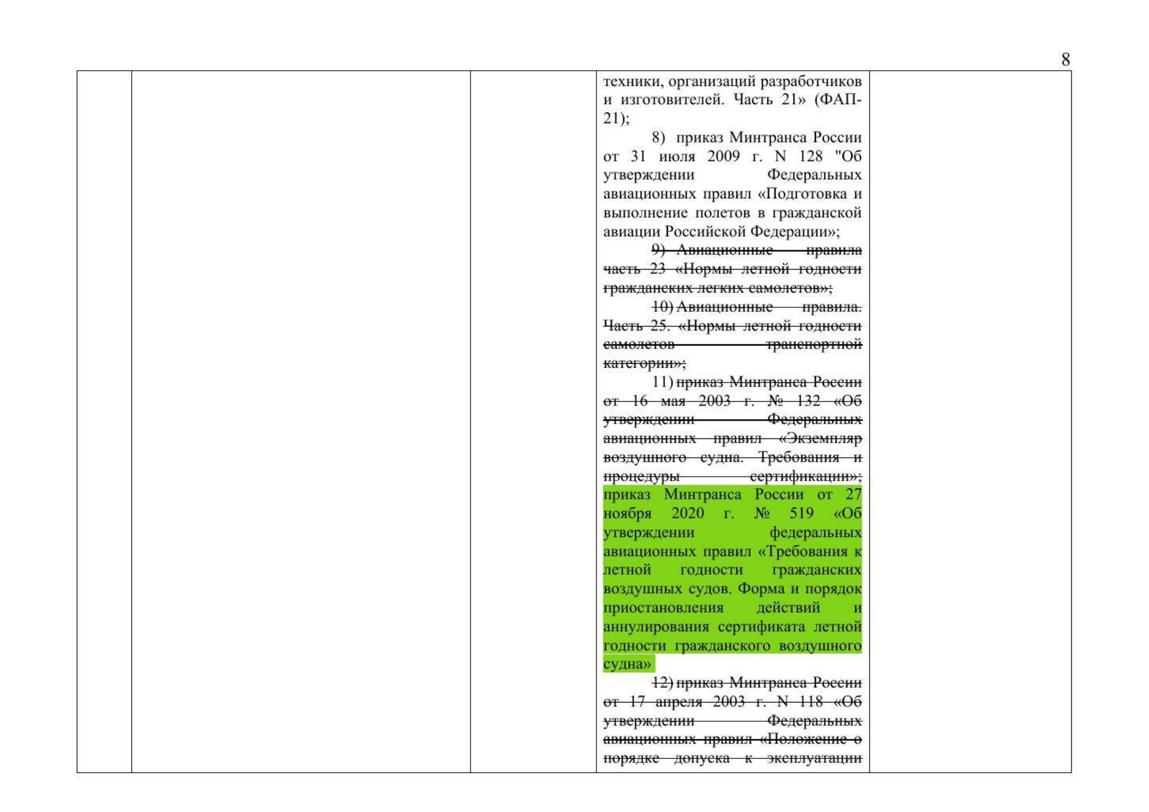 Письмо Минтранса РФ № 9-1728 от 15.03.2021 с актуализированным проектом дорожной карты (Д.С. Зверев) (Страница 10 из 41)