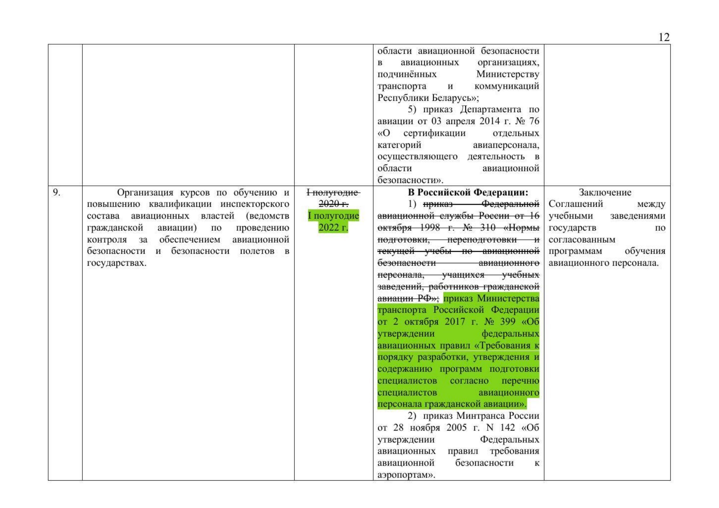 Письмо Минтранса РФ № 9-1728 от 15.03.2021 с актуализированным проектом дорожной карты (Д.С. Зверев) (Страница 14 из 41)
