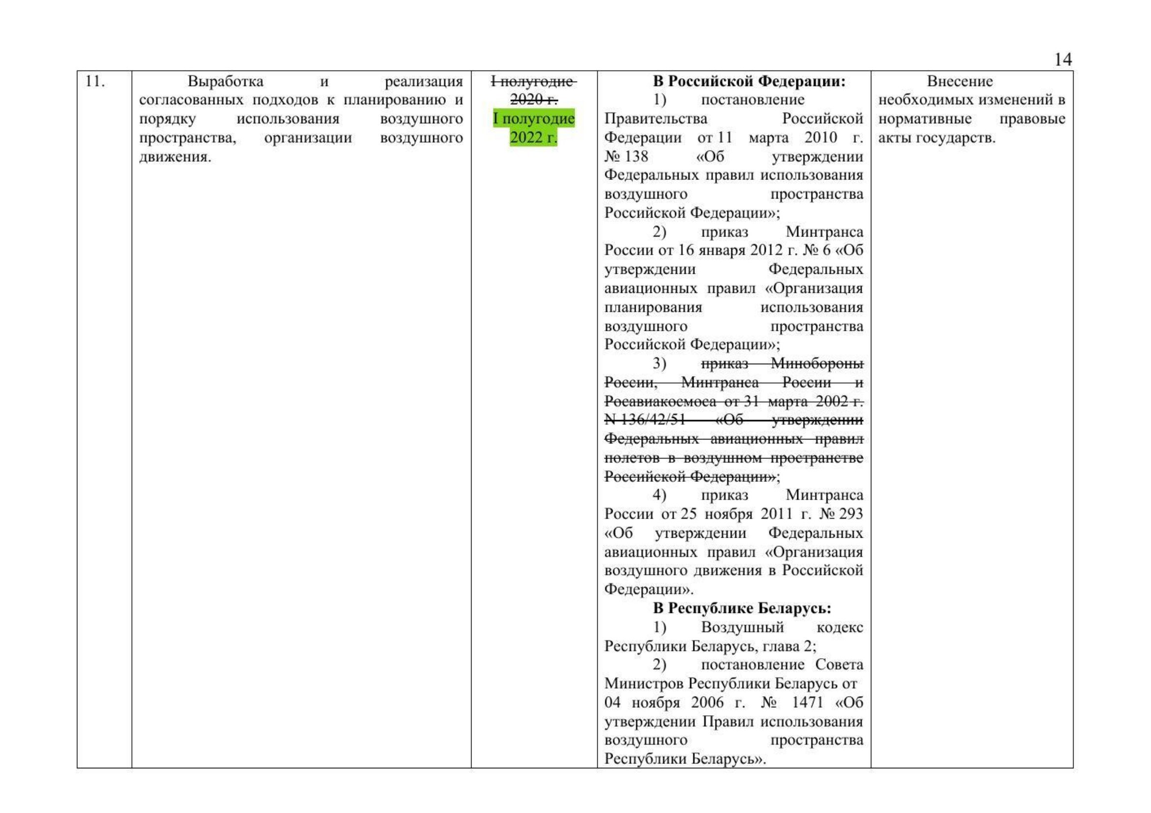Письмо Минтранса РФ № 9-1728 от 15.03.2021 с актуализированным проектом дорожной карты (Д.С. Зверев) (Страница 16 из 41)