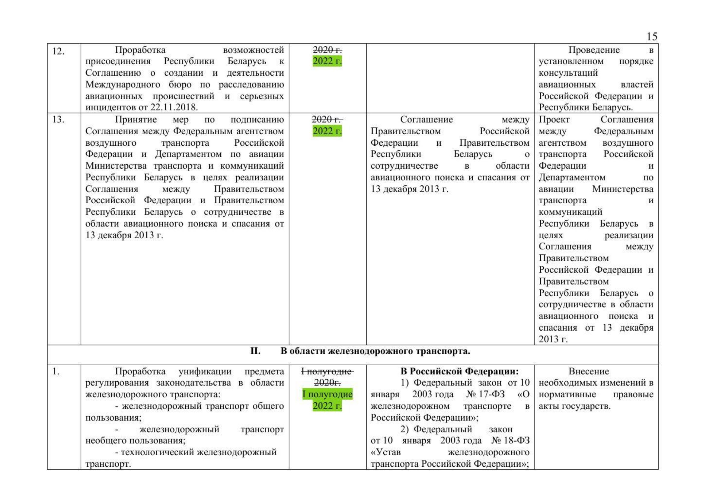 Письмо Минтранса РФ № 9-1728 от 15.03.2021 с актуализированным проектом дорожной карты (Д.С. Зверев) (Страница 17 из 41)