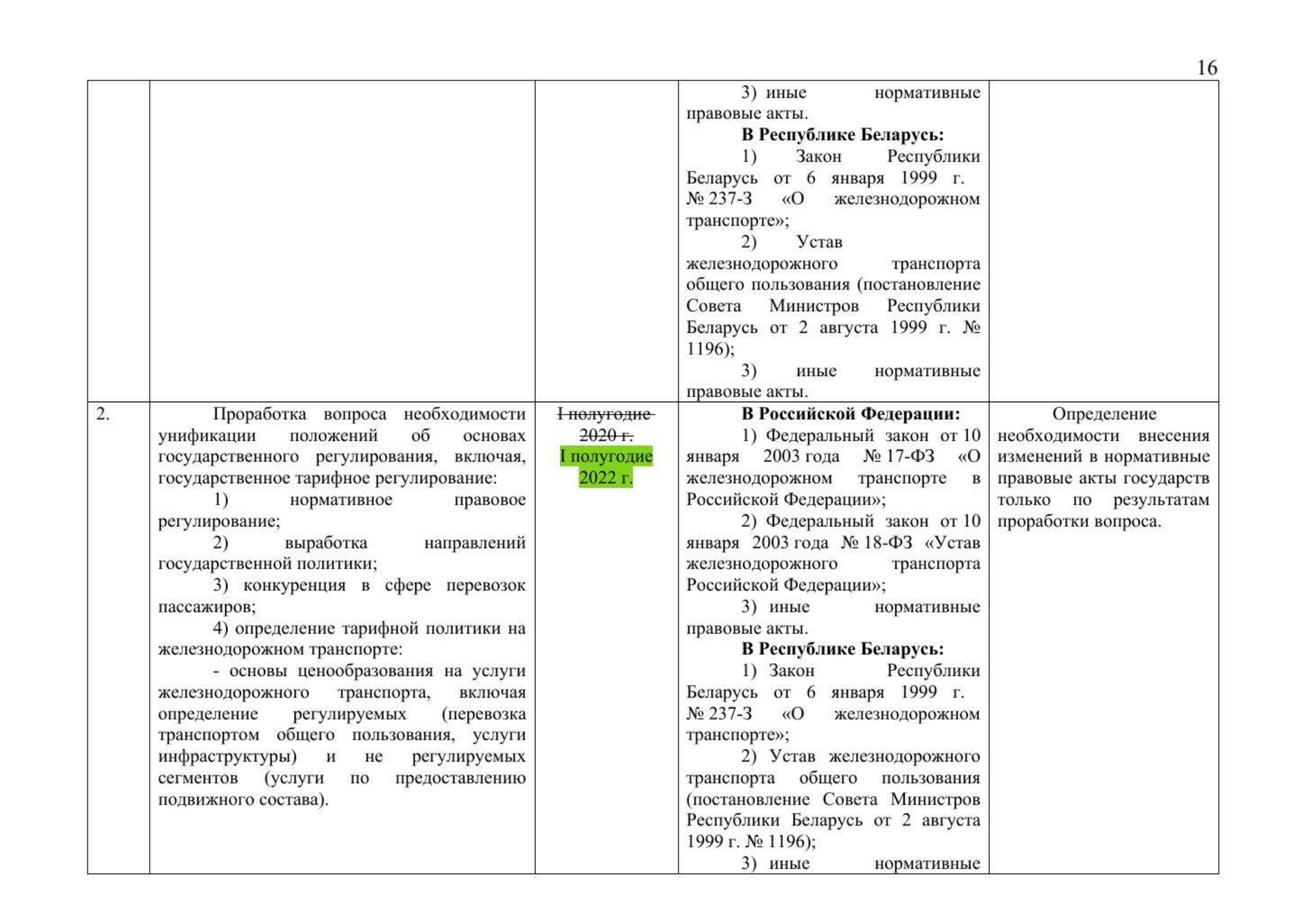 Письмо Минтранса РФ № 9-1728 от 15.03.2021 с актуализированным проектом дорожной карты (Д.С. Зверев) (Страница 18 из 41)