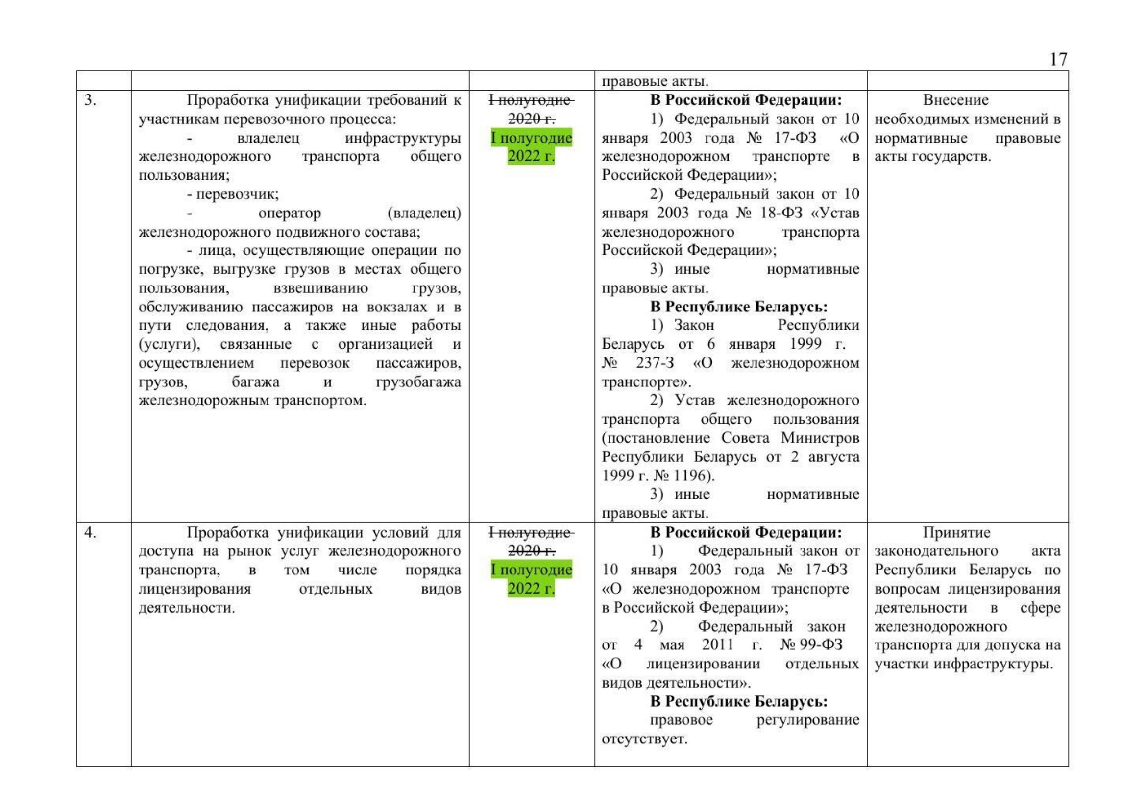 Письмо Минтранса РФ № 9-1728 от 15.03.2021 с актуализированным проектом дорожной карты (Д.С. Зверев) (Страница 19 из 41)