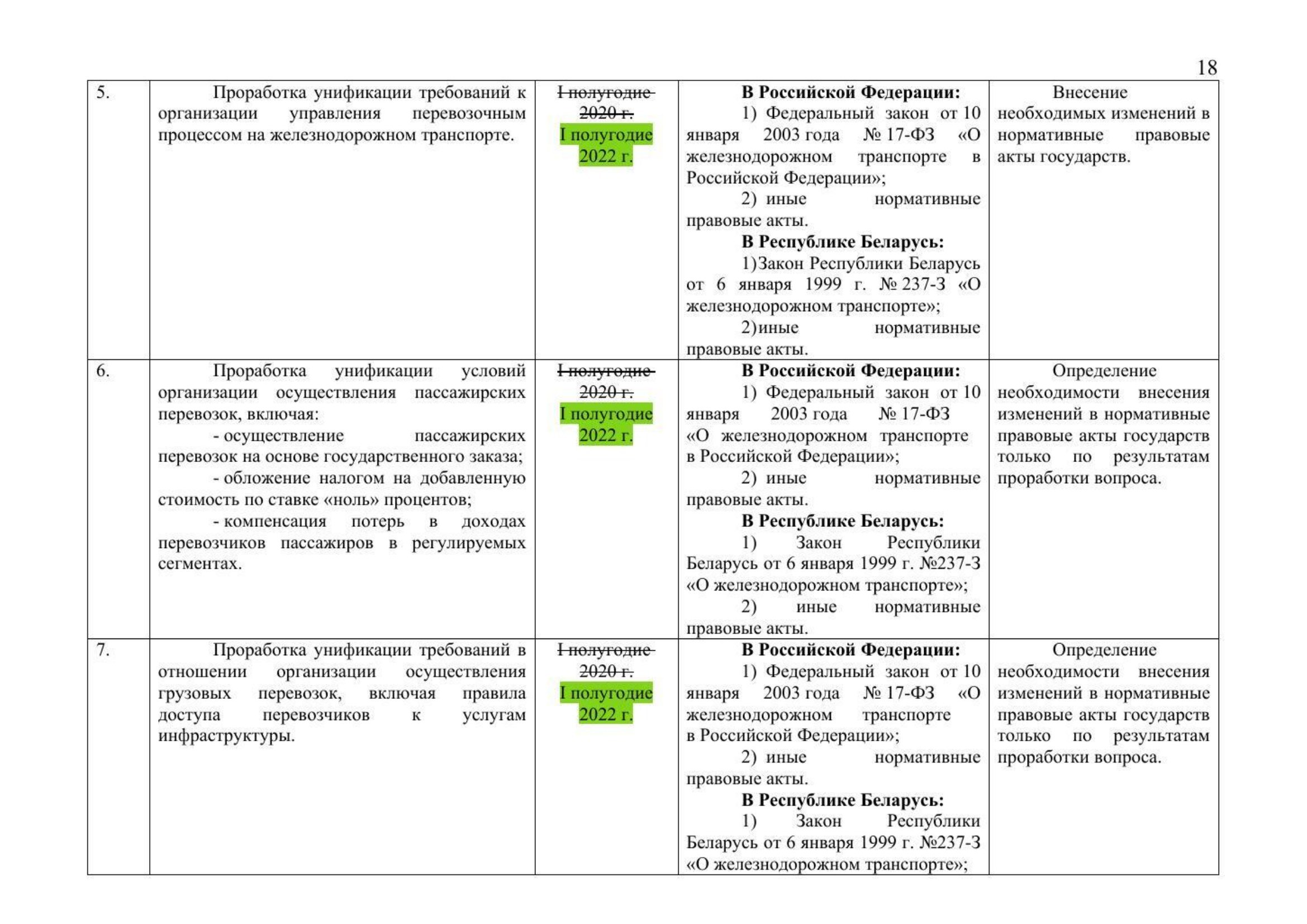 Письмо Минтранса РФ № 9-1728 от 15.03.2021 с актуализированным проектом дорожной карты (Д.С. Зверев) (Страница 20 из 41)