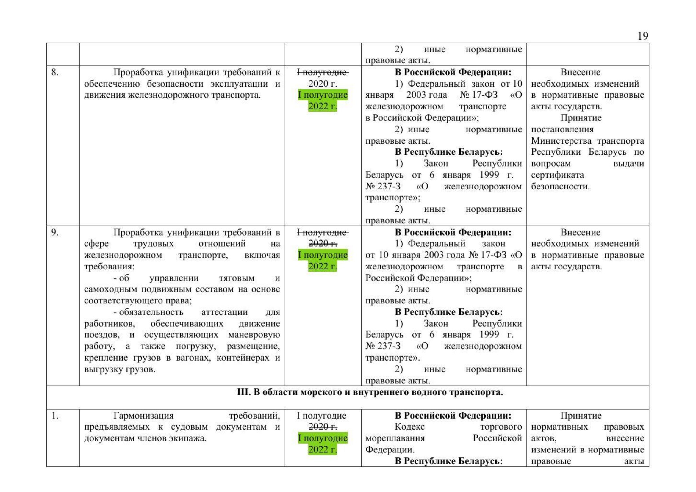 Письмо Минтранса РФ № 9-1728 от 15.03.2021 с актуализированным проектом дорожной карты (Д.С. Зверев) (Страница 21 из 41)