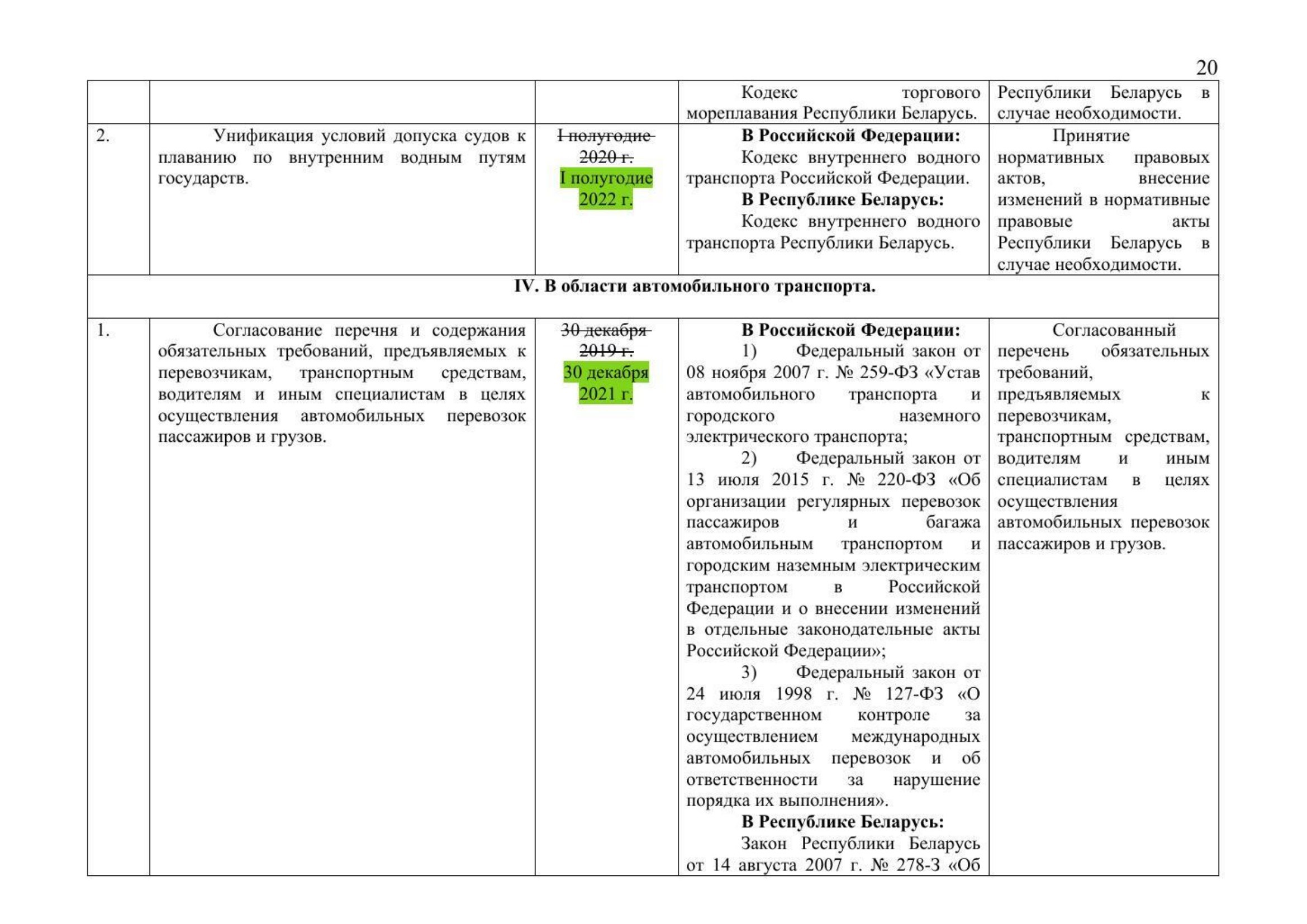 Письмо Минтранса РФ № 9-1728 от 15.03.2021 с актуализированным проектом дорожной карты (Д.С. Зверев) (Страница 22 из 41)