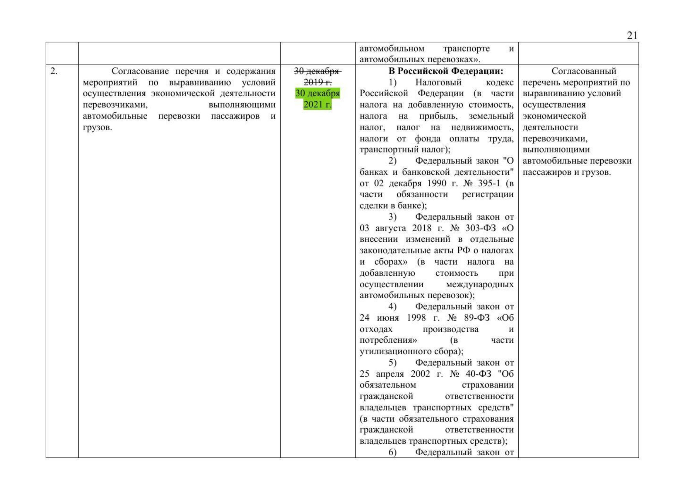 Письмо Минтранса РФ № 9-1728 от 15.03.2021 с актуализированным проектом дорожной карты (Д.С. Зверев) (Страница 23 из 41)