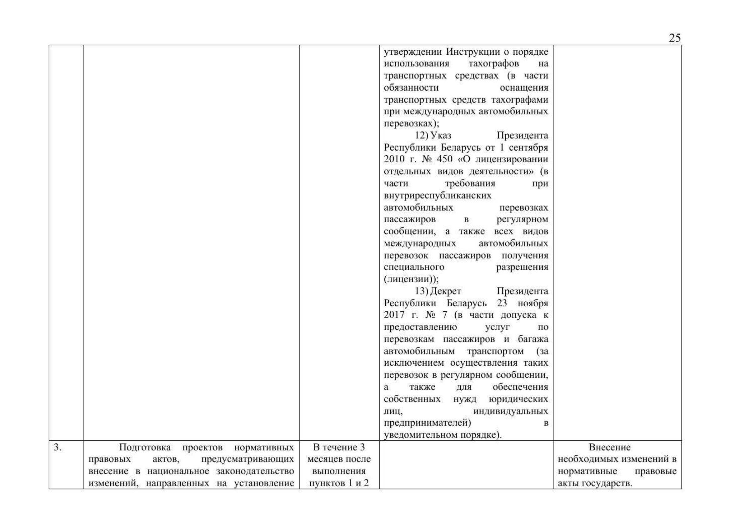 Письмо Минтранса РФ № 9-1728 от 15.03.2021 с актуализированным проектом дорожной карты (Д.С. Зверев) (Страница 27 из 41)