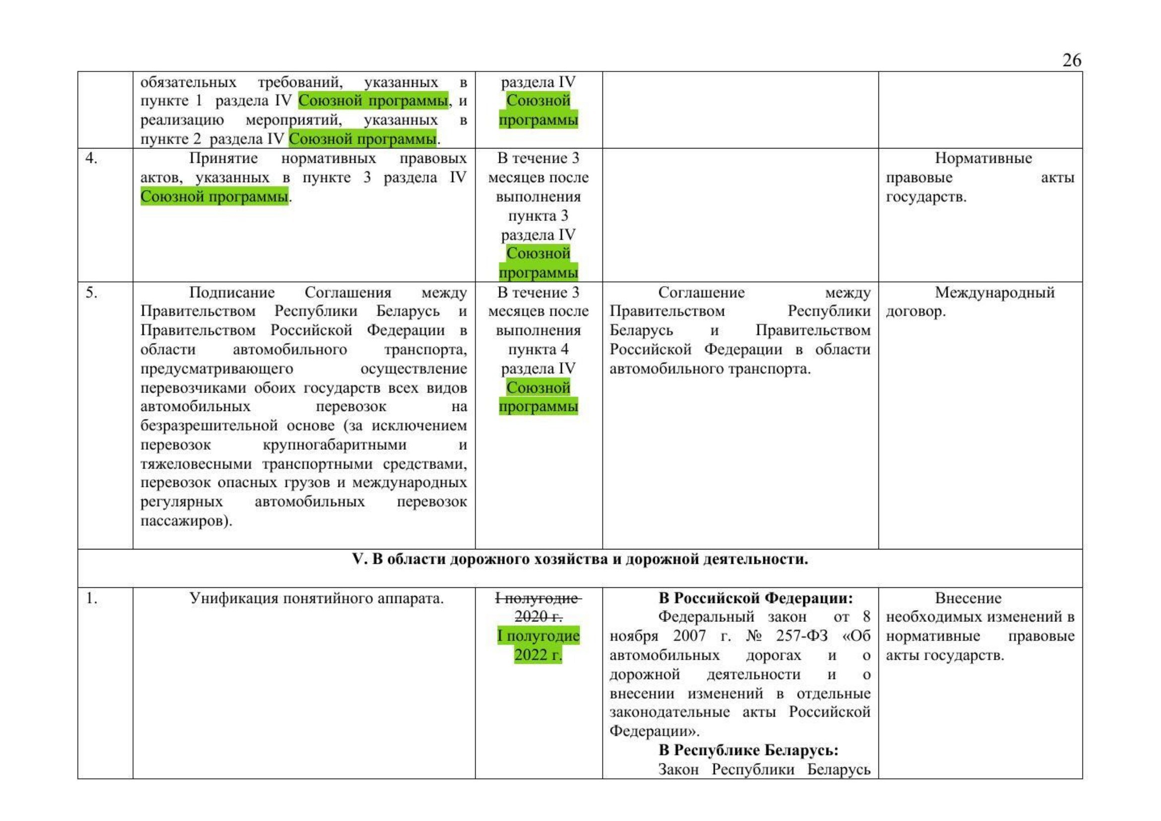 Письмо Минтранса РФ № 9-1728 от 15.03.2021 с актуализированным проектом дорожной карты (Д.С. Зверев) (Страница 28 из 41)
