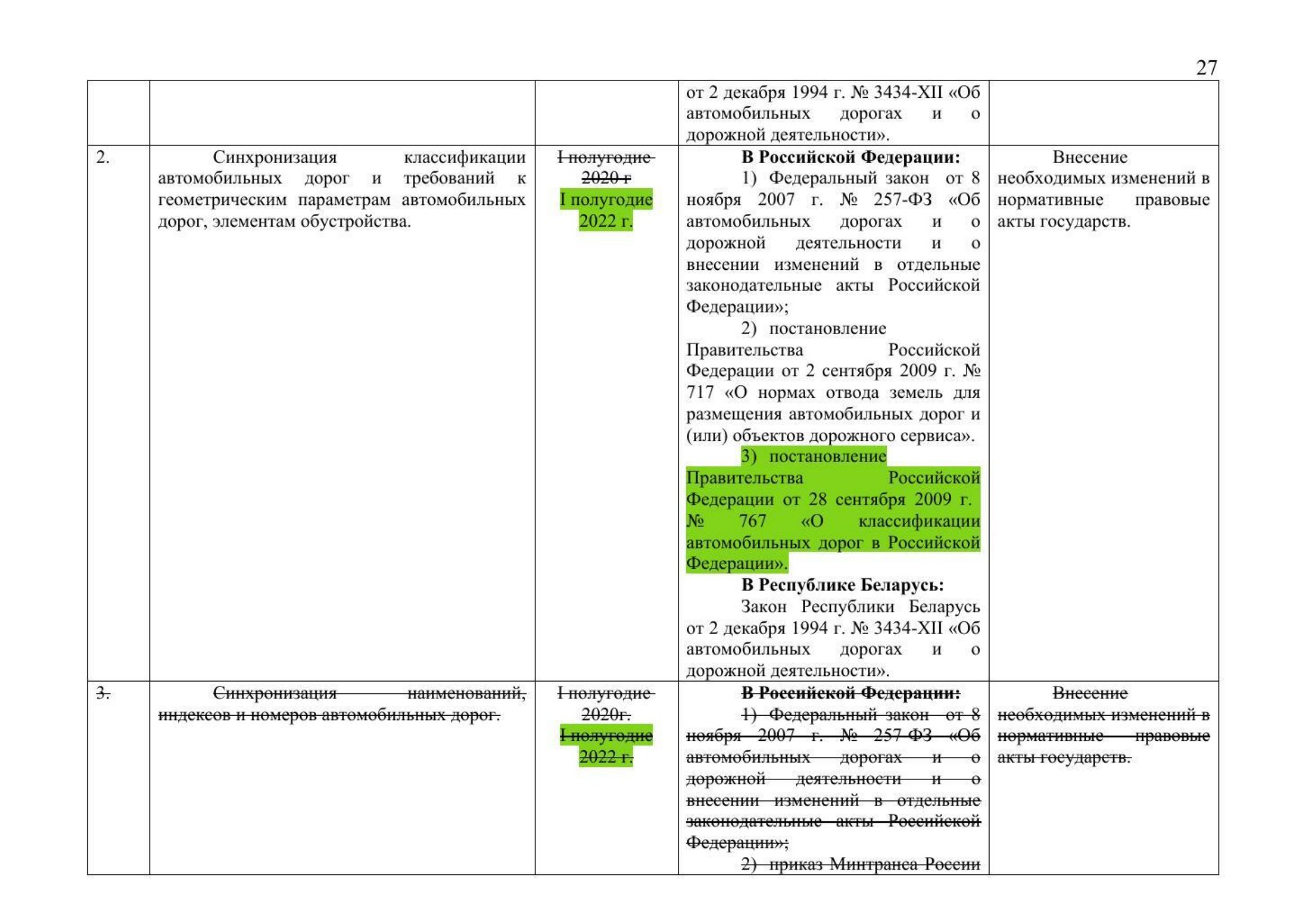 Письмо Минтранса РФ № 9-1728 от 15.03.2021 с актуализированным проектом дорожной карты (Д.С. Зверев) (Страница 29 из 41)