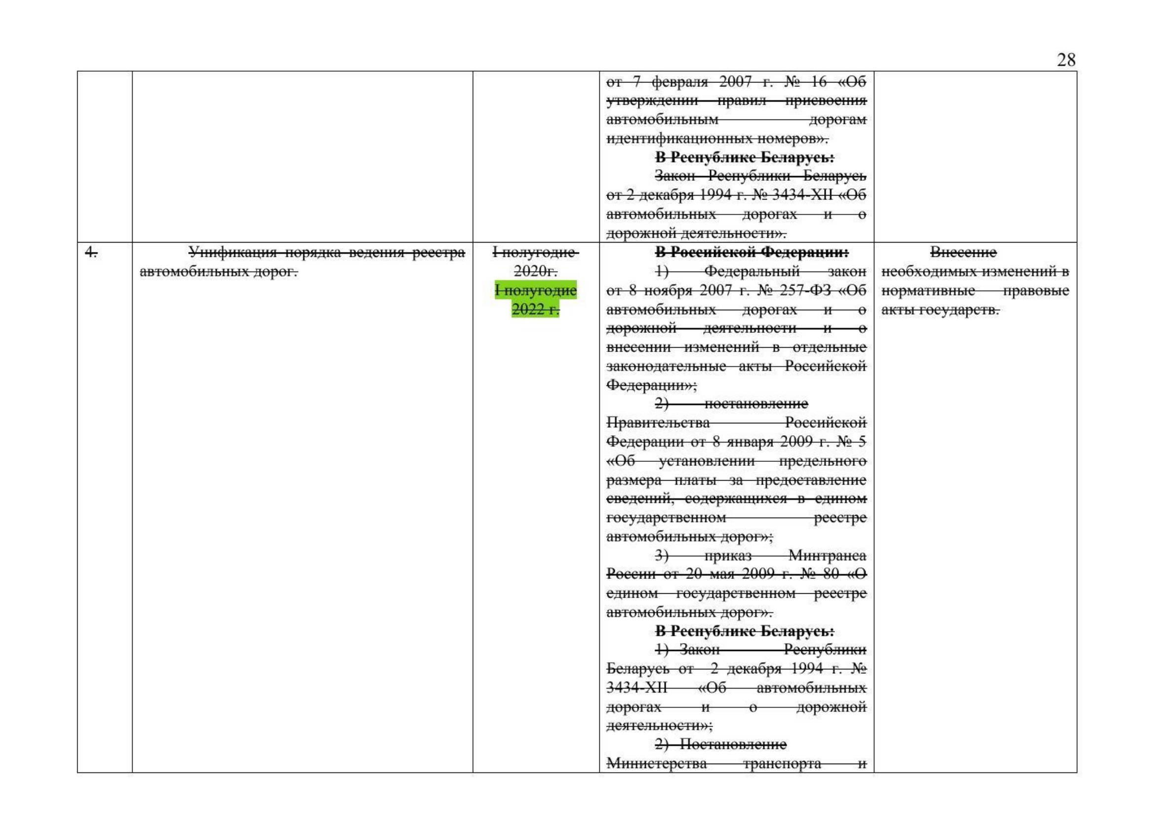 Письмо Минтранса РФ № 9-1728 от 15.03.2021 с актуализированным проектом дорожной карты (Д.С. Зверев) (Страница 30 из 41)