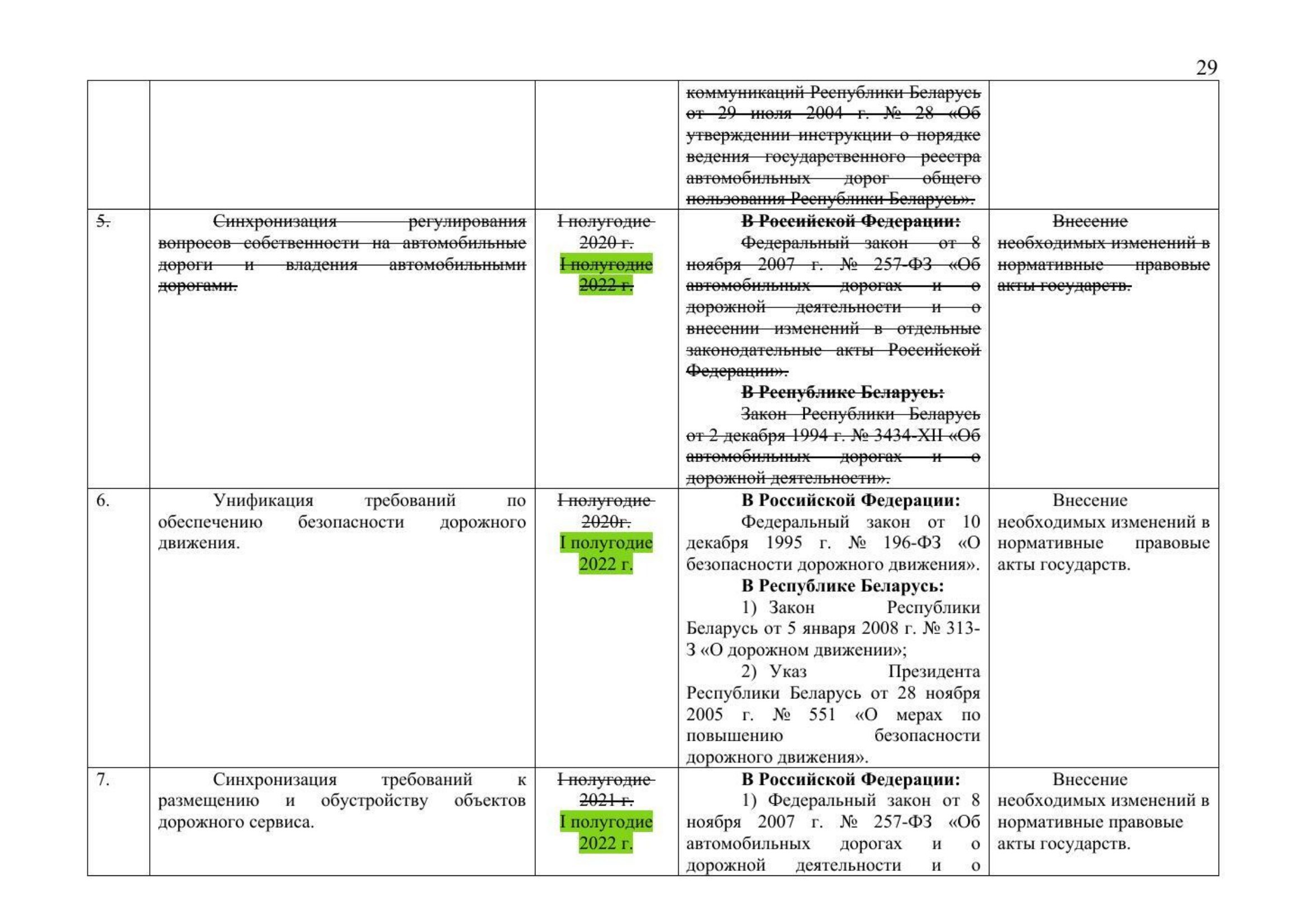 Письмо Минтранса РФ № 9-1728 от 15.03.2021 с актуализированным проектом дорожной карты (Д.С. Зверев) (Страница 31 из 41)