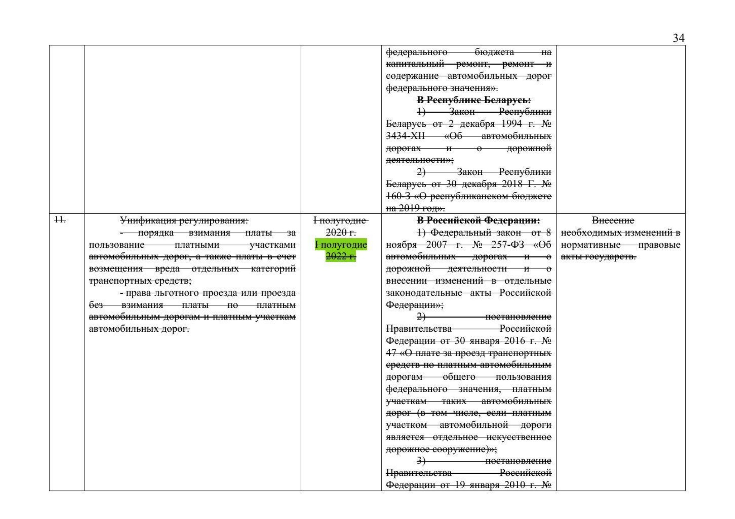 Письмо Минтранса РФ № 9-1728 от 15.03.2021 с актуализированным проектом дорожной карты (Д.С. Зверев) (Страница 36 из 41)