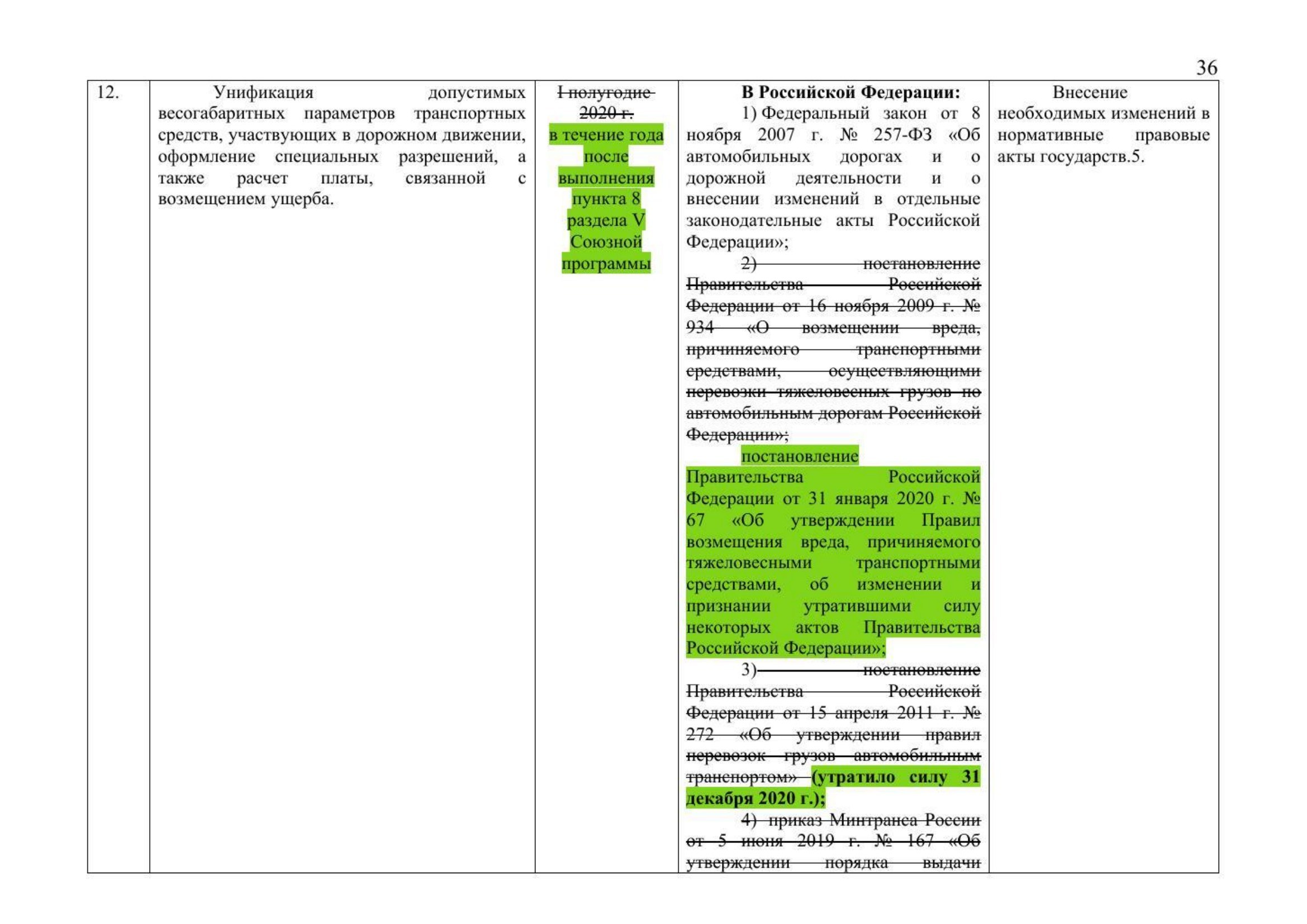 Письмо Минтранса РФ № 9-1728 от 15.03.2021 с актуализированным проектом дорожной карты (Д.С. Зверев) (Страница 38 из 41)