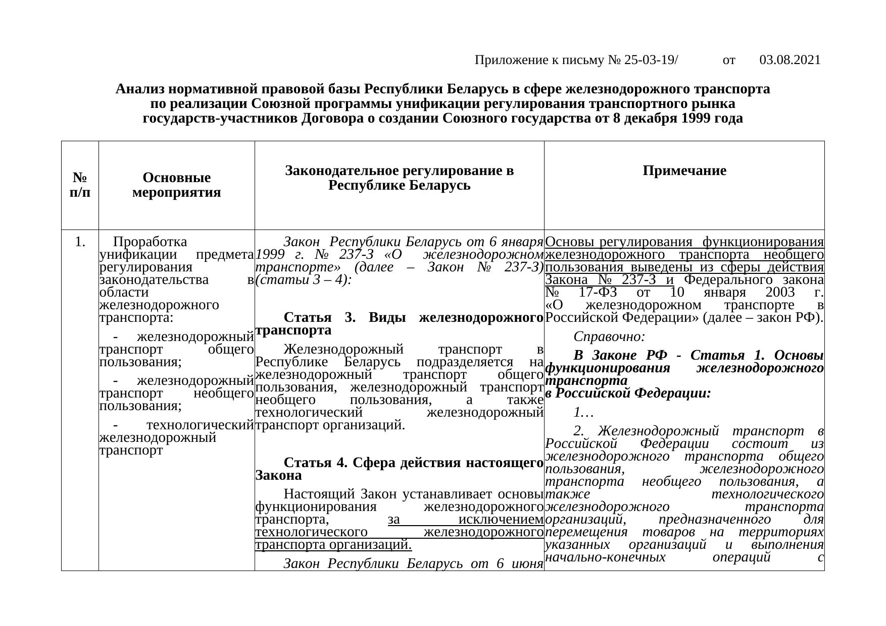 Письмо БЖД № 25-03-19/7574 от 03.08.2021: анализ законодательства Беларуси по Союзной программе (Страница 2 из 51)