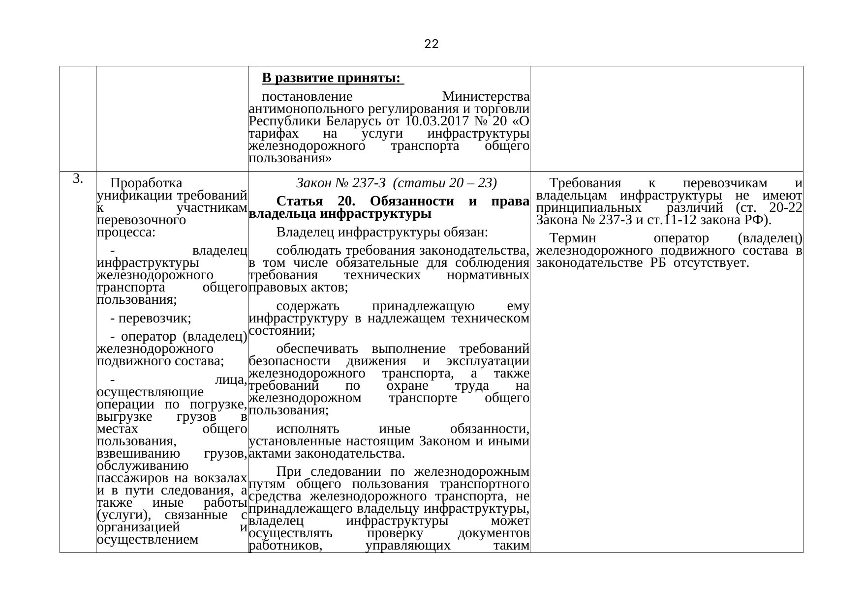 Письмо БЖД № 25-03-19/7574 от 03.08.2021: анализ законодательства Беларуси по Союзной программе (Страница 23 из 51)