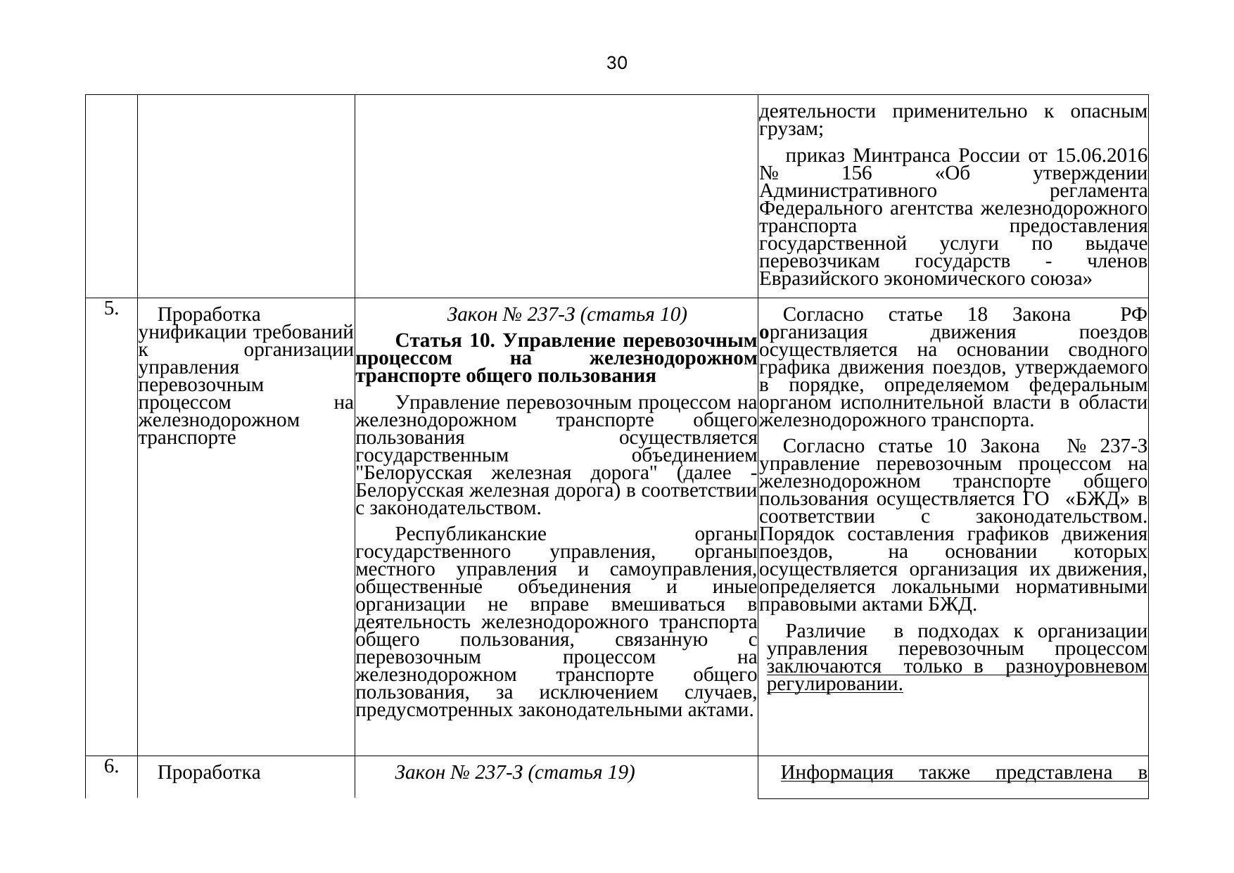 Письмо БЖД № 25-03-19/7574 от 03.08.2021: анализ законодательства Беларуси по Союзной программе (Страница 31 из 51)