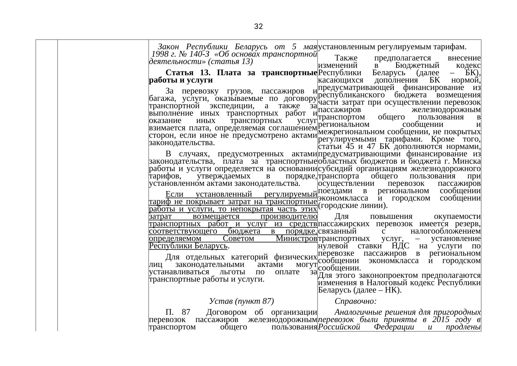Письмо БЖД № 25-03-19/7574 от 03.08.2021: анализ законодательства Беларуси по Союзной программе (Страница 33 из 51)