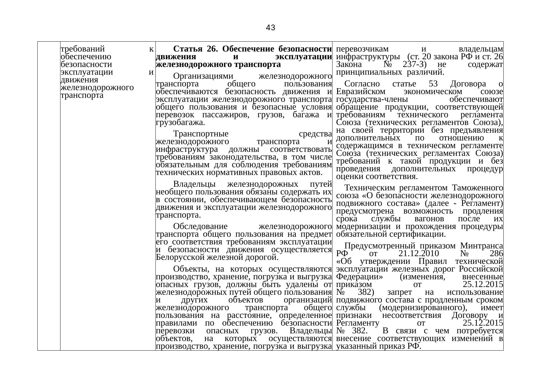 Письмо БЖД № 25-03-19/7574 от 03.08.2021: анализ законодательства Беларуси по Союзной программе (Страница 44 из 51)