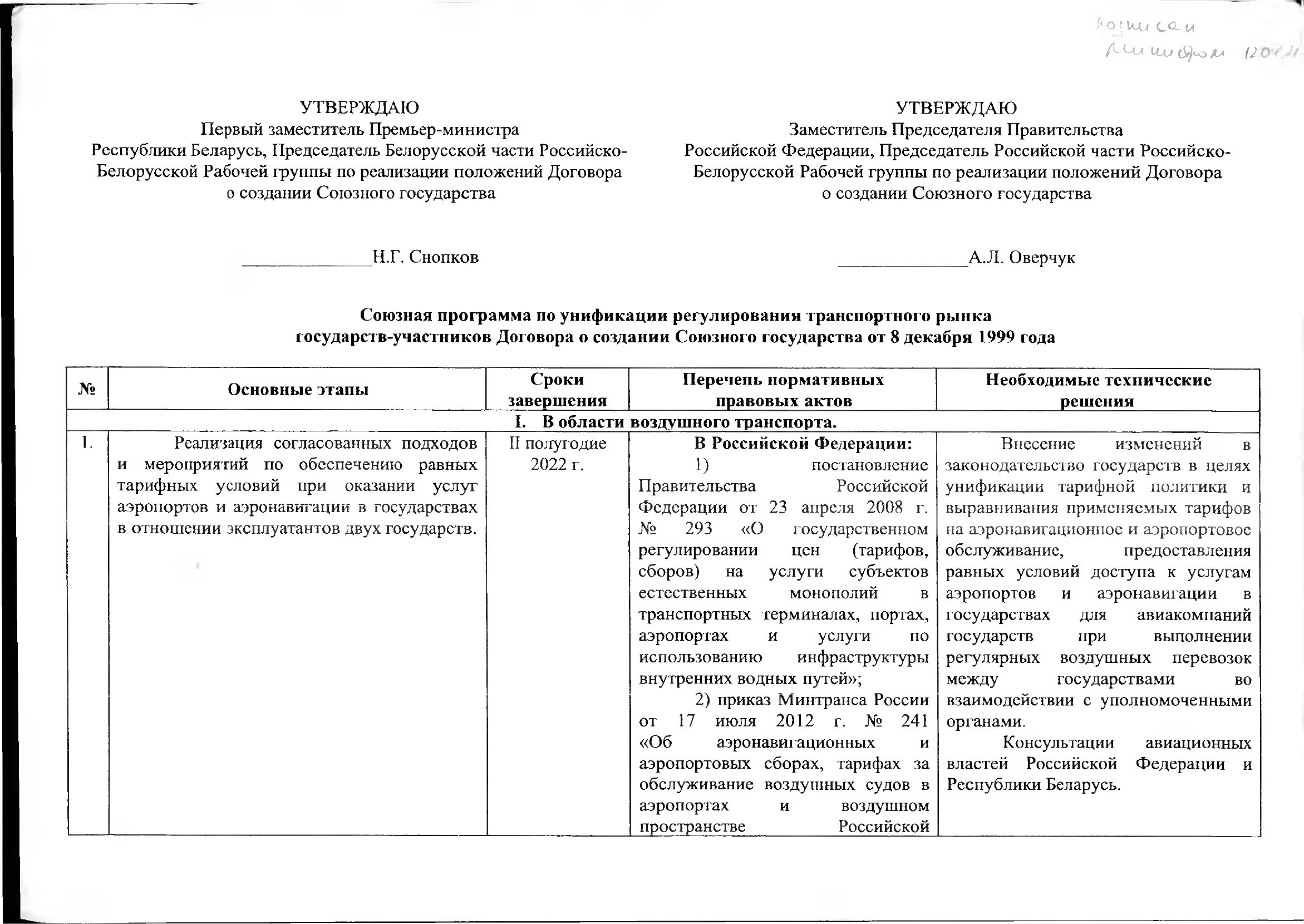Союзная программа по унификации регулирования транспортного рынка, 2021 (Страница 1 из 41)