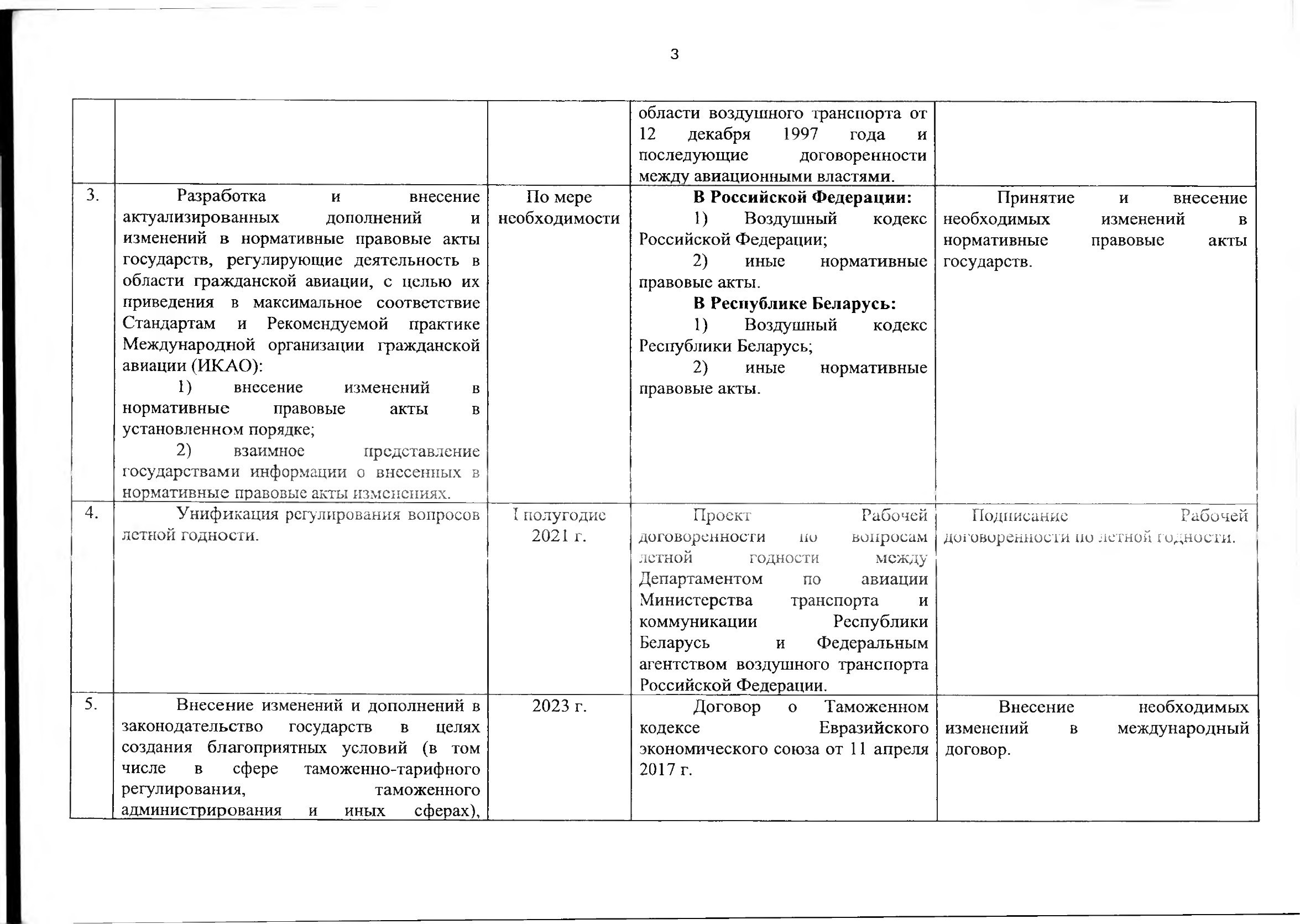 Союзная программа по унификации регулирования транспортного рынка, 2021 (Страница 3 из 41)
