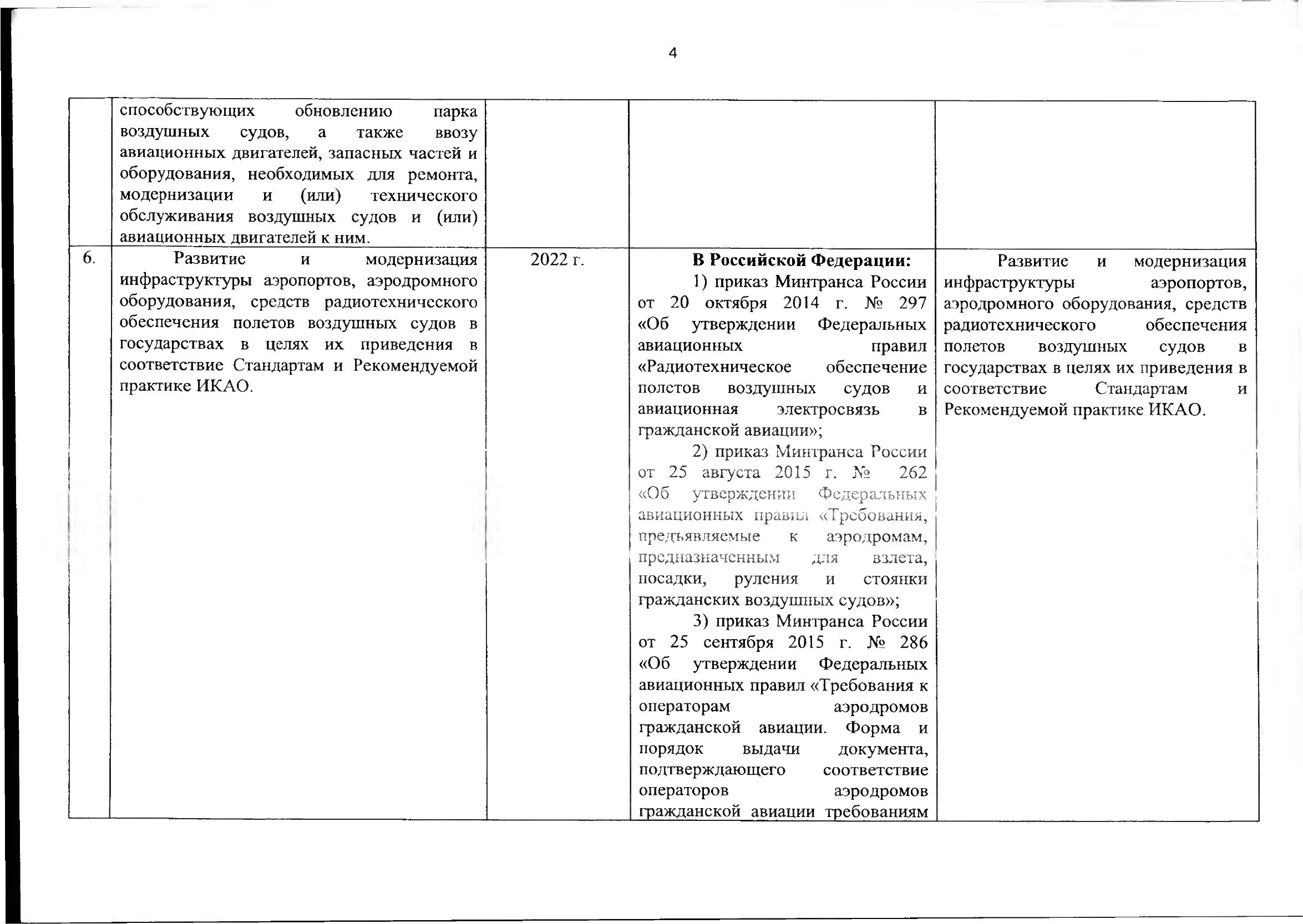 Союзная программа по унификации регулирования транспортного рынка, 2021 (Страница 4 из 41)