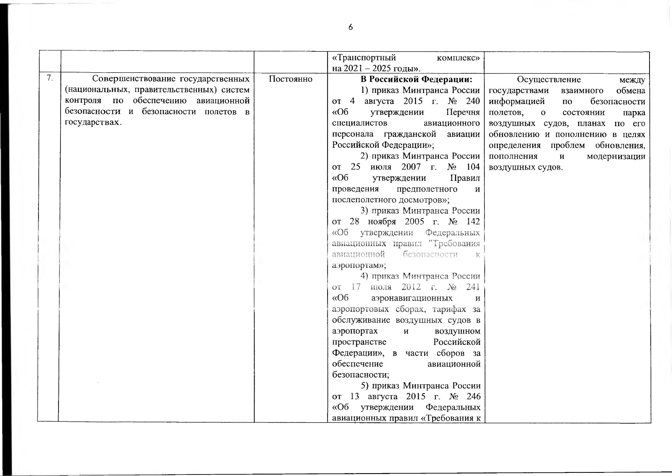 Союзная программа по унификации регулирования транспортного рынка, 2021 (Страница 6 из 41)