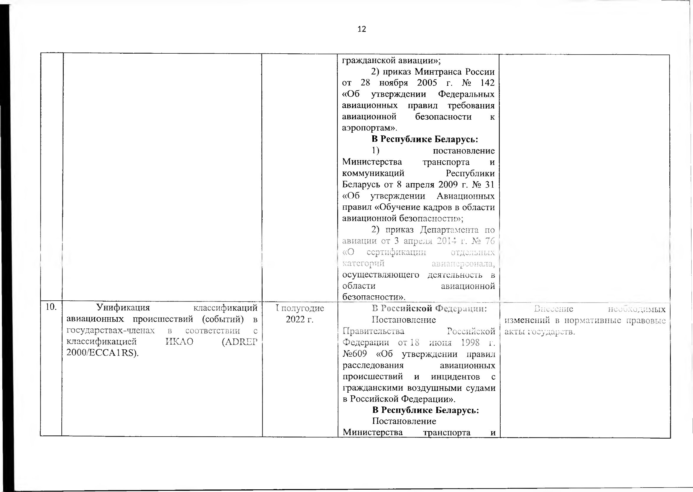 Союзная программа по унификации регулирования транспортного рынка, 2021 (Страница 13 из 41)