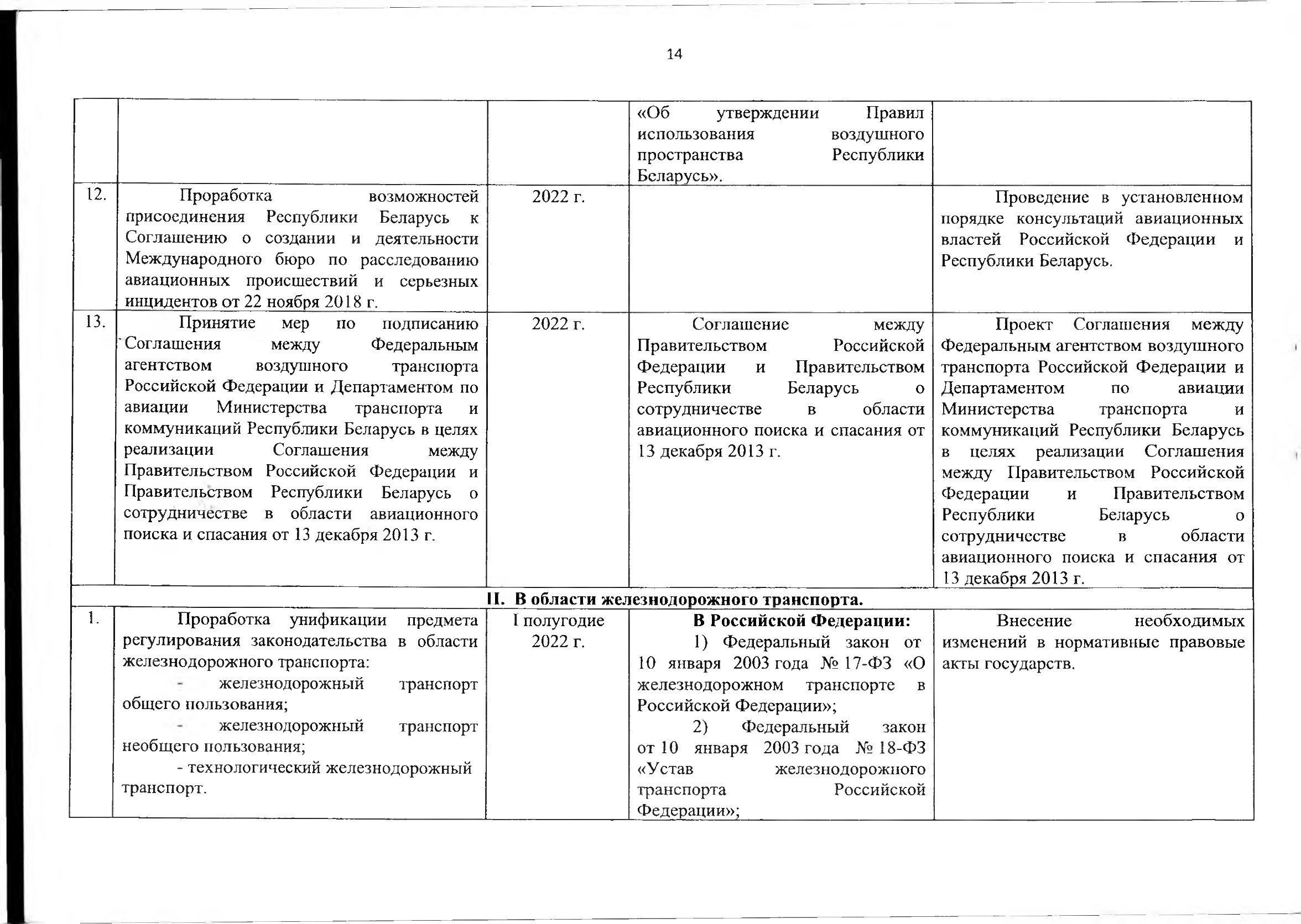 Союзная программа по унификации регулирования транспортного рынка, 2021 (Страница 15 из 41)