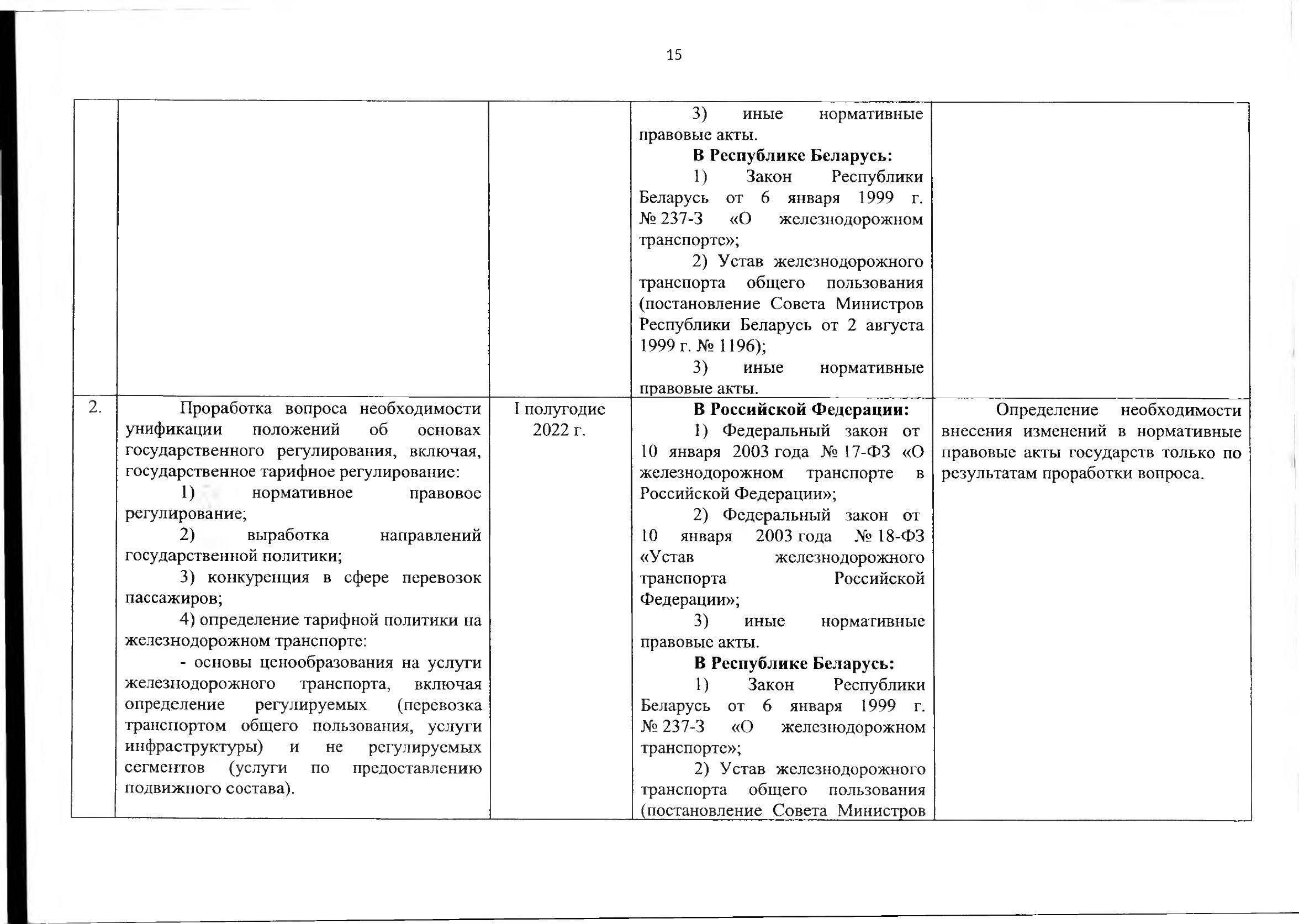 Союзная программа по унификации регулирования транспортного рынка, 2021 (Страница 16 из 41)