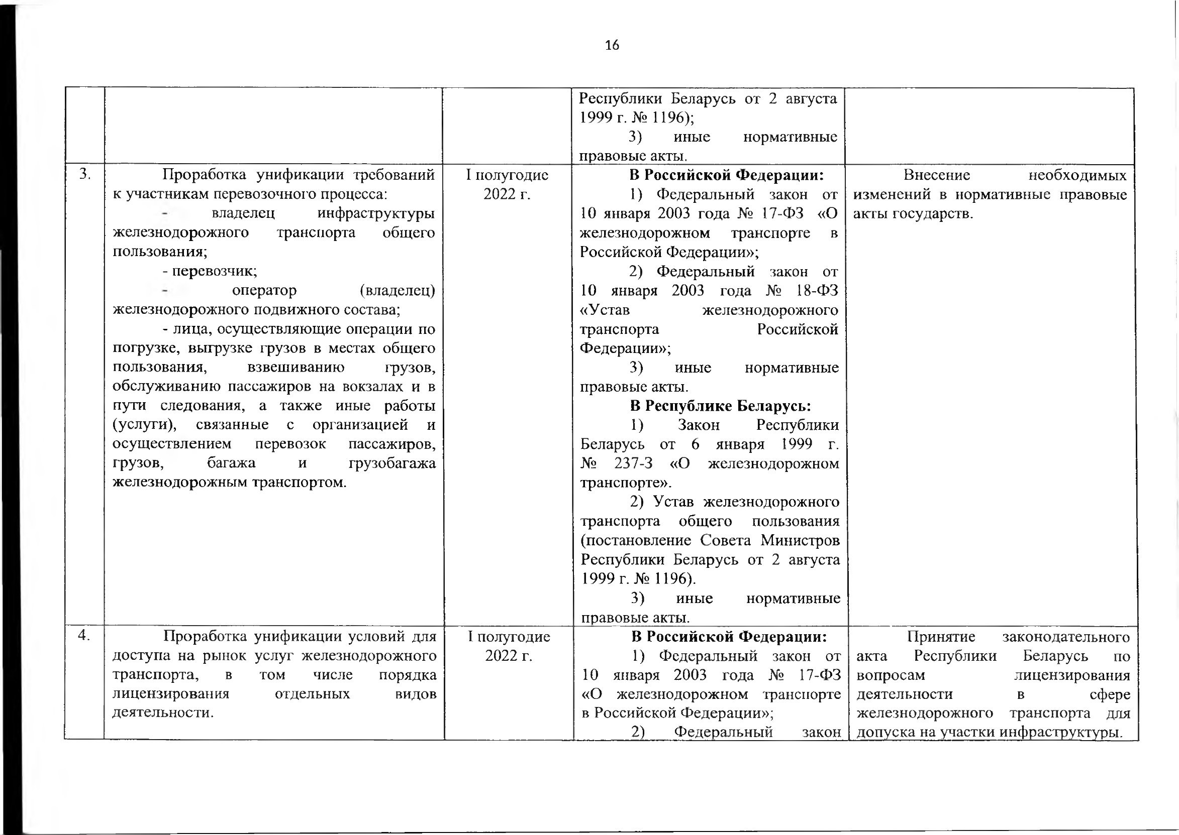 Союзная программа по унификации регулирования транспортного рынка, 2021 (Страница 17 из 41)