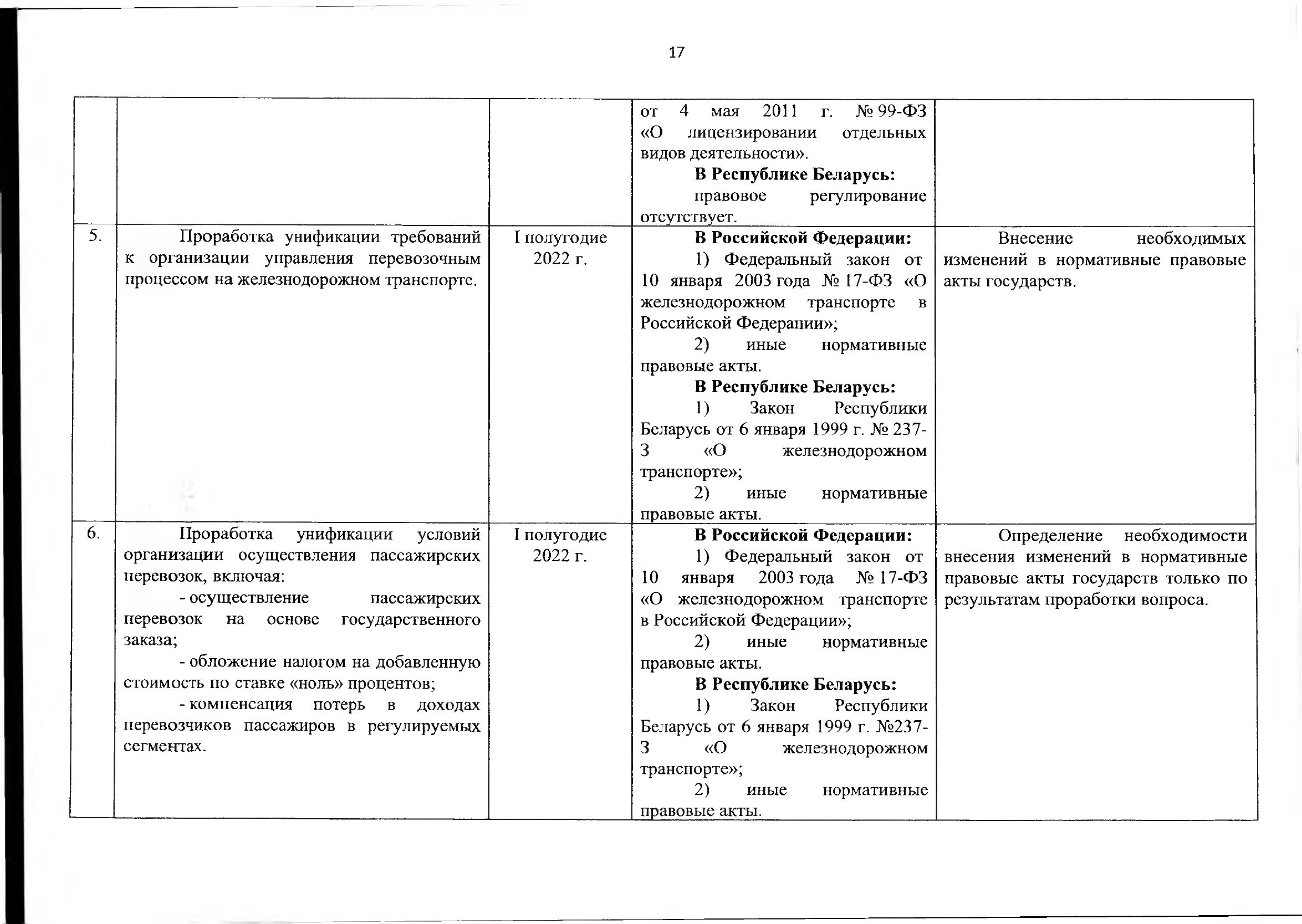 Союзная программа по унификации регулирования транспортного рынка, 2021 (Страница 18 из 41)