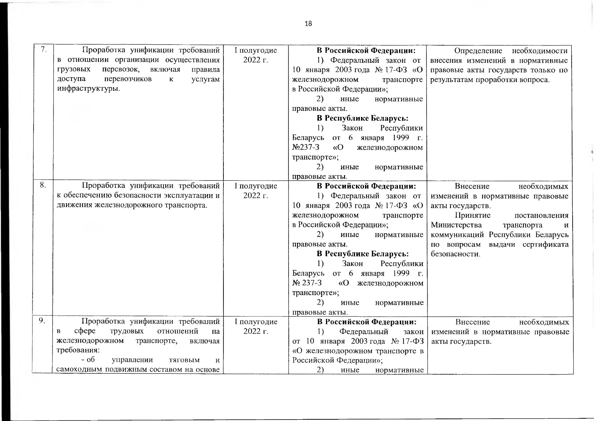 Союзная программа по унификации регулирования транспортного рынка, 2021 (Страница 19 из 41)
