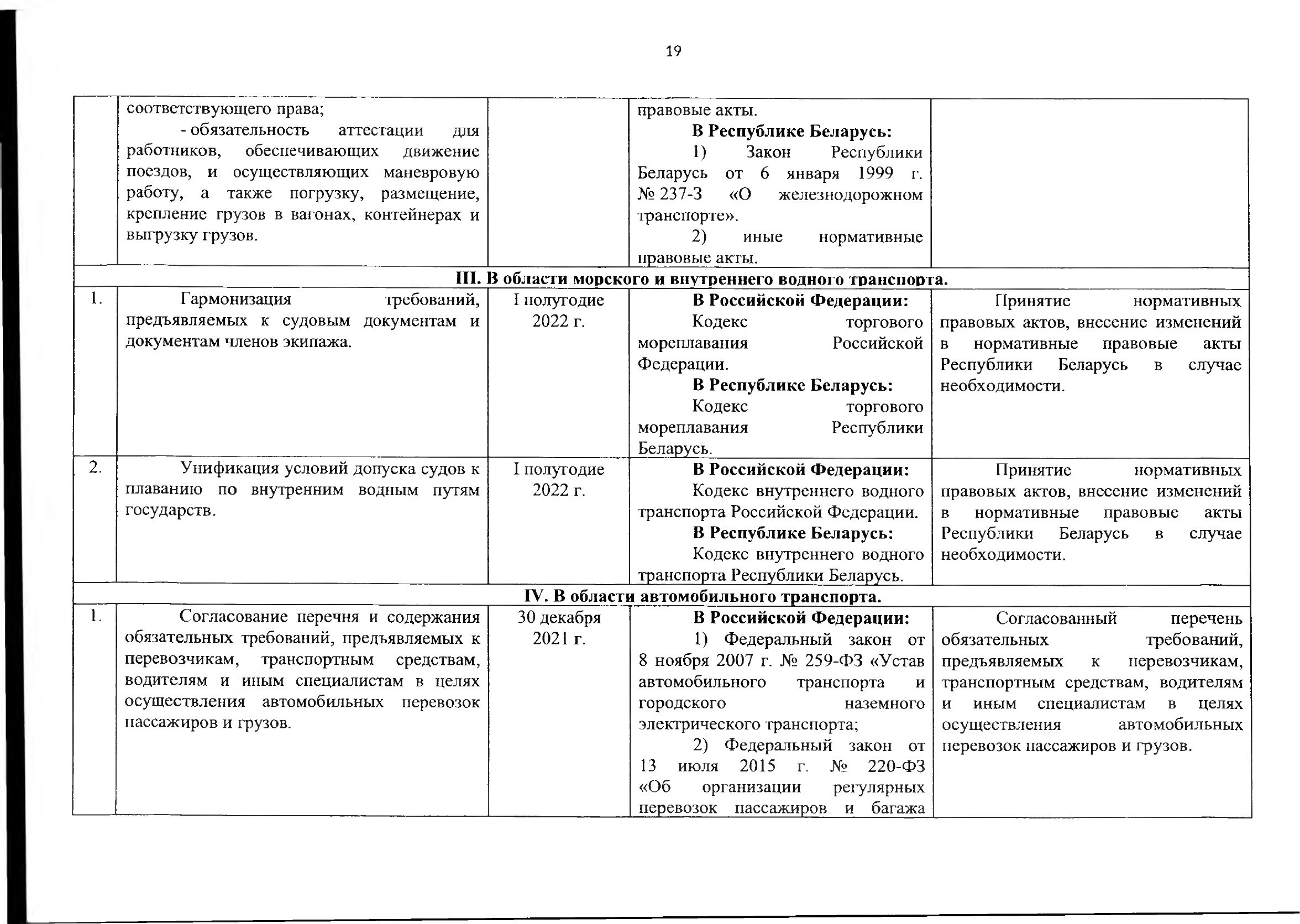 Союзная программа по унификации регулирования транспортного рынка, 2021 (Страница 20 из 41)