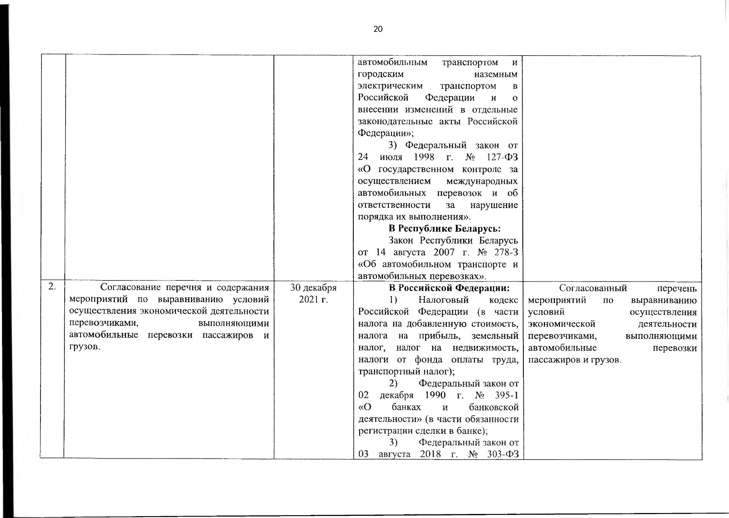 Союзная программа по унификации регулирования транспортного рынка, 2021 (Страница 21 из 41)