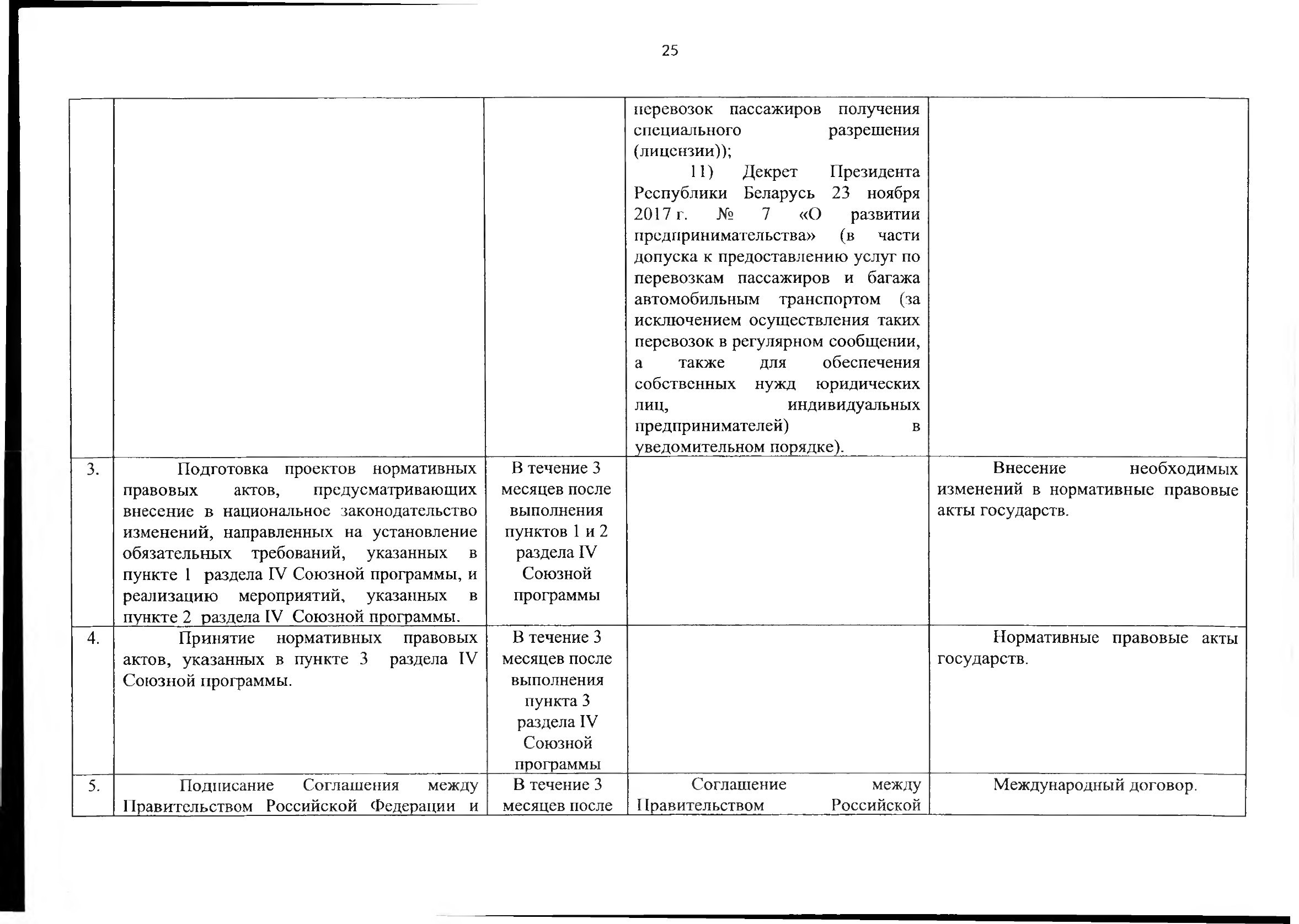 Союзная программа по унификации регулирования транспортного рынка, 2021 (Страница 30 из 41)
