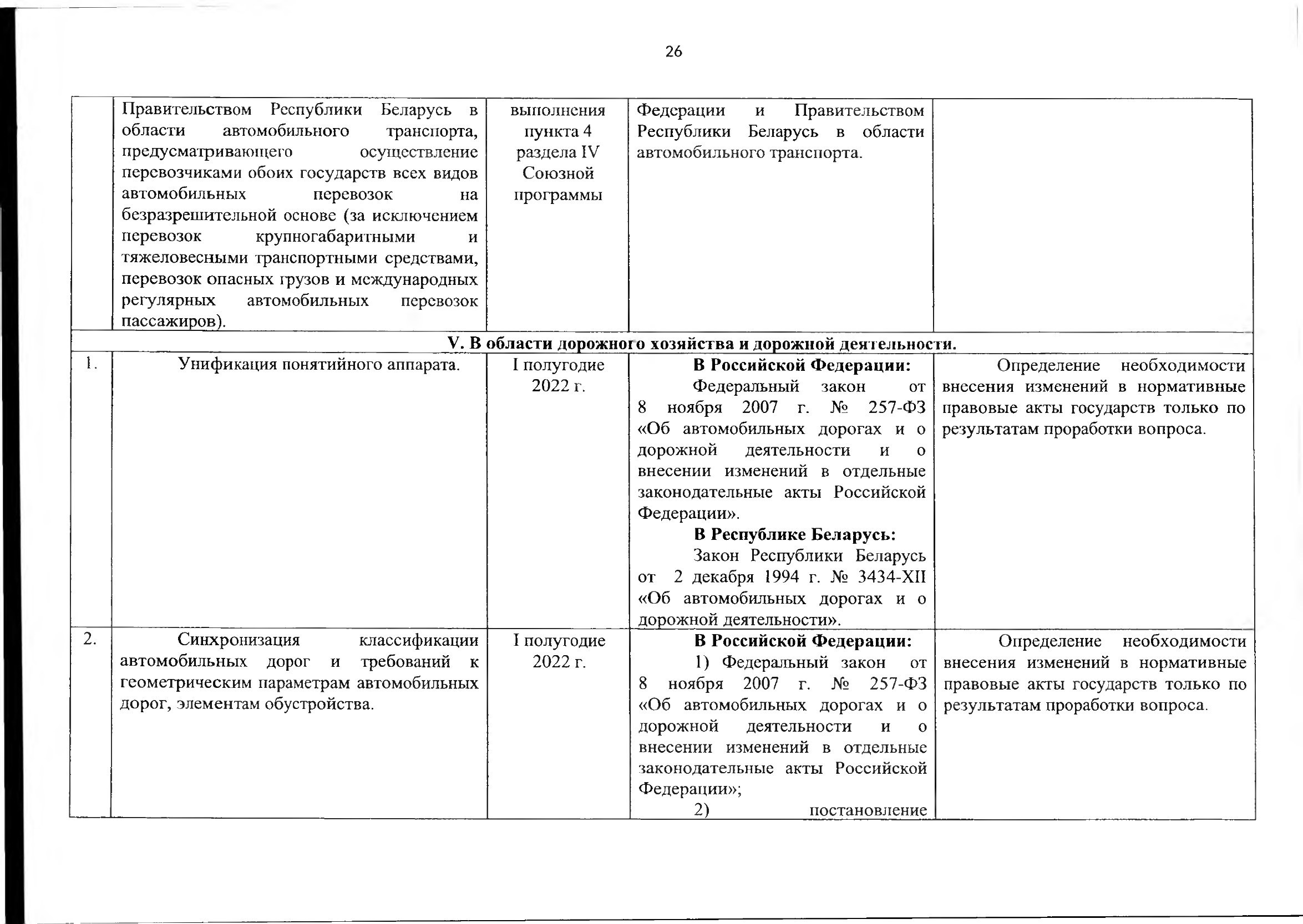 Союзная программа по унификации регулирования транспортного рынка, 2021 (Страница 31 из 41)