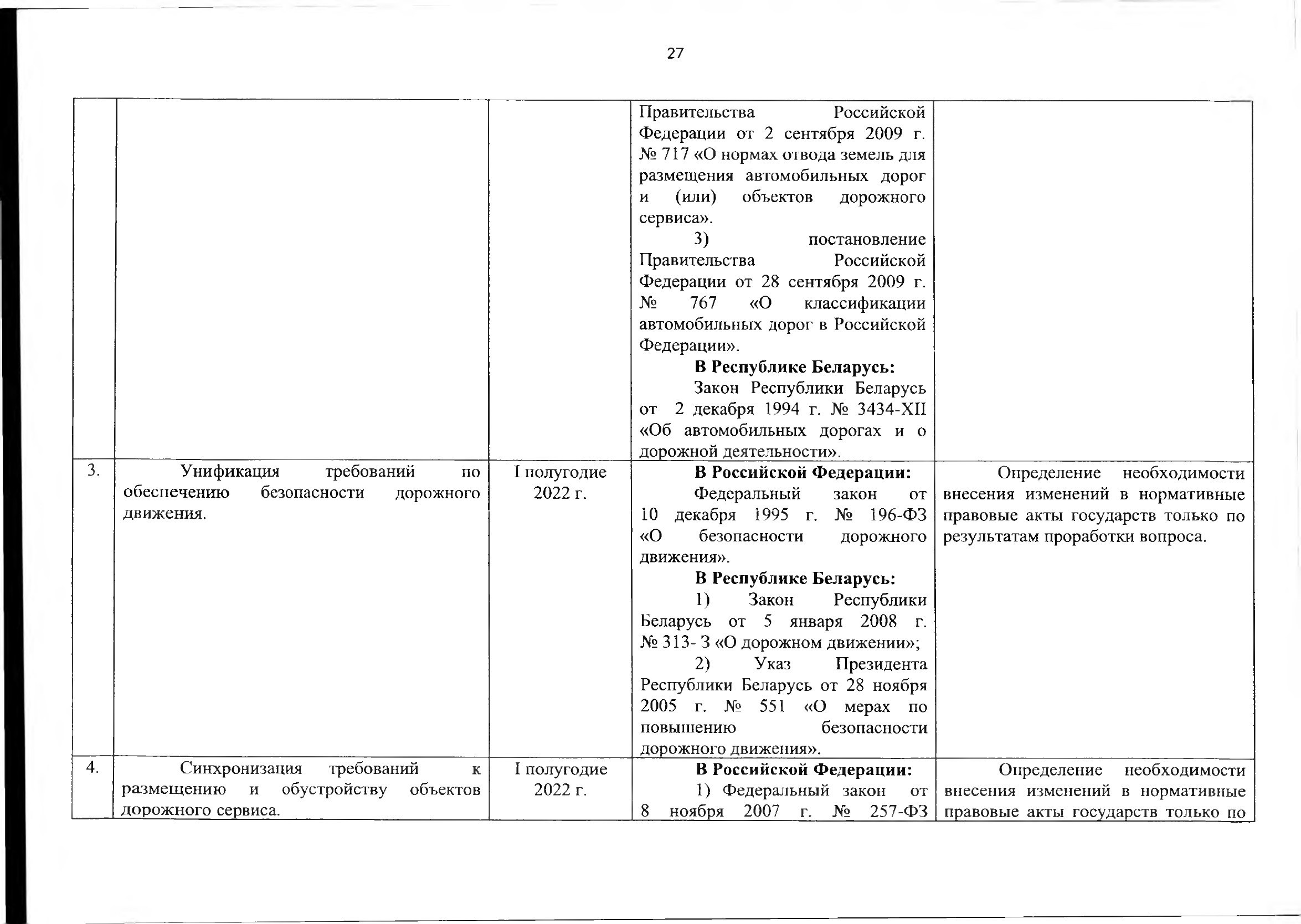Союзная программа по унификации регулирования транспортного рынка, 2021 (Страница 32 из 41)