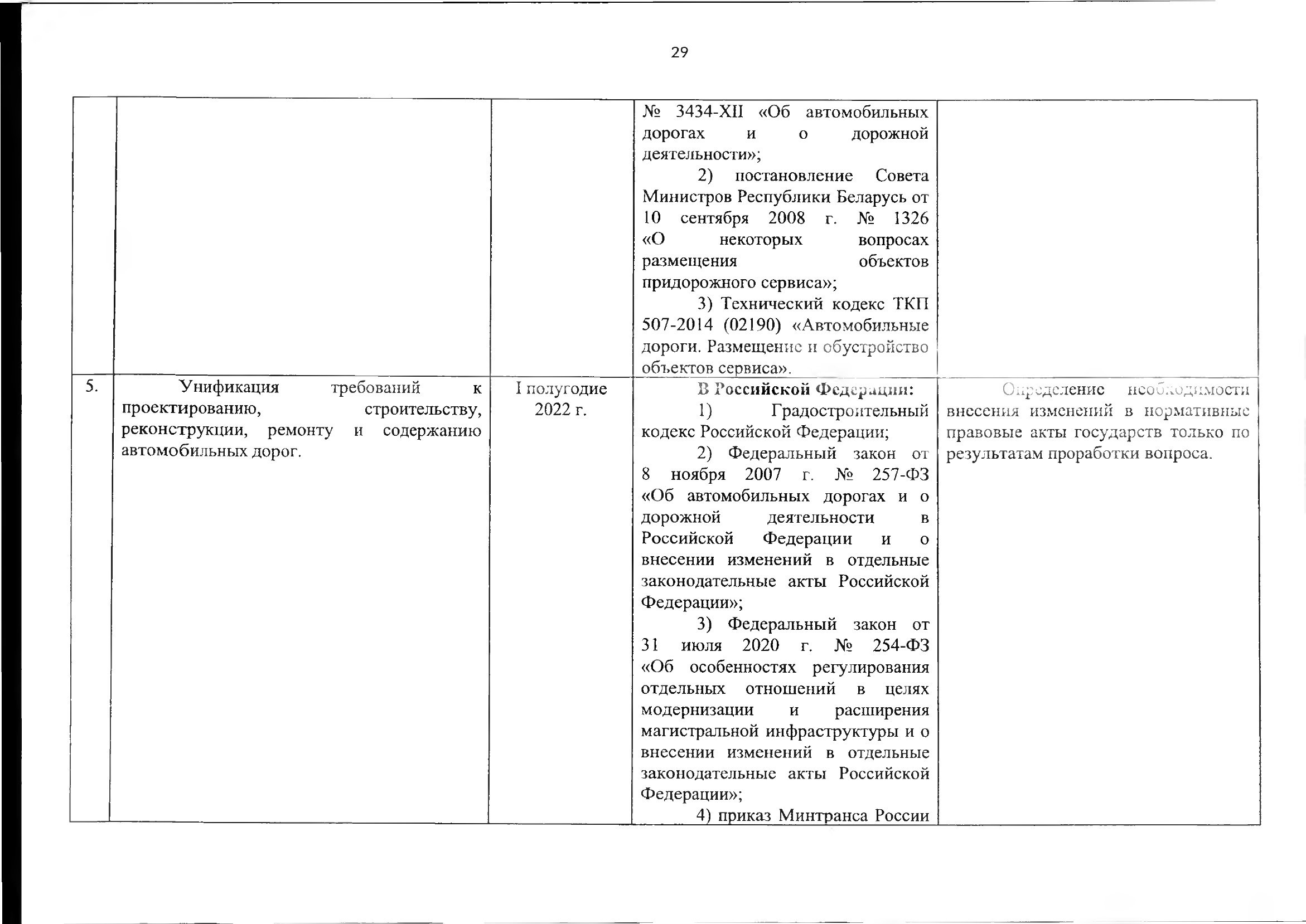 Союзная программа по унификации регулирования транспортного рынка, 2021 (Страница 35 из 41)