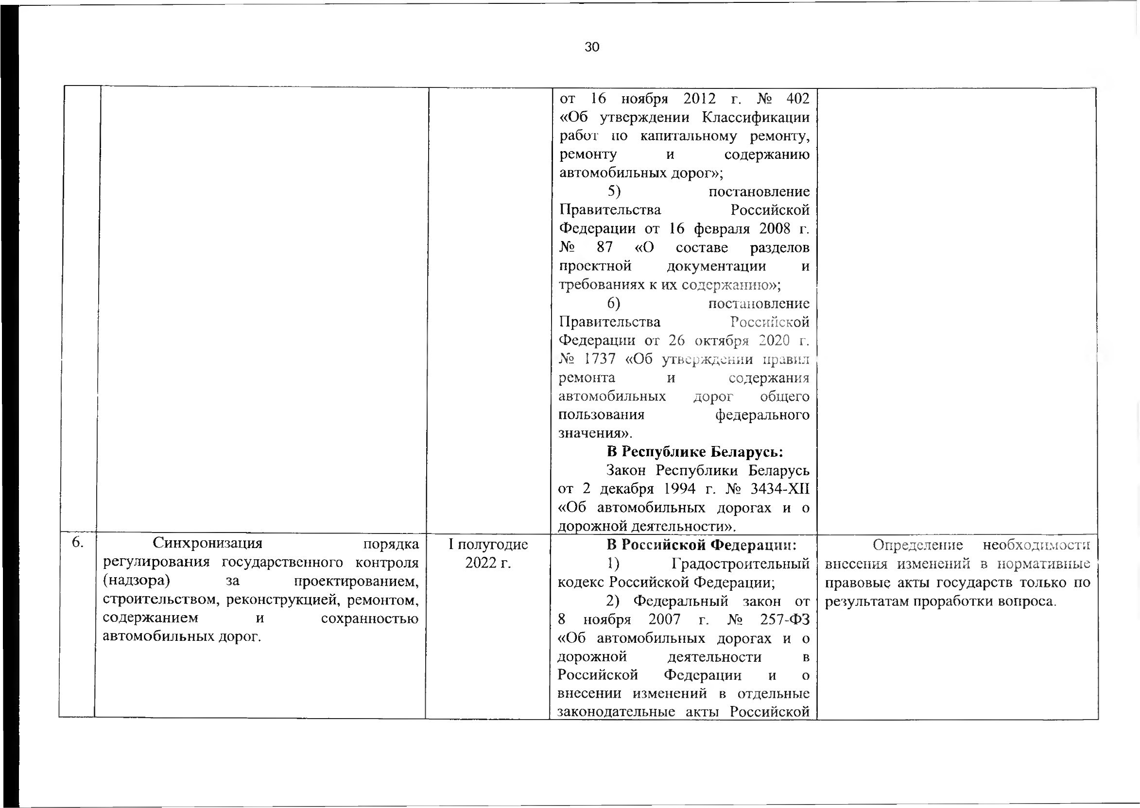 Союзная программа по унификации регулирования транспортного рынка, 2021 (Страница 36 из 41)