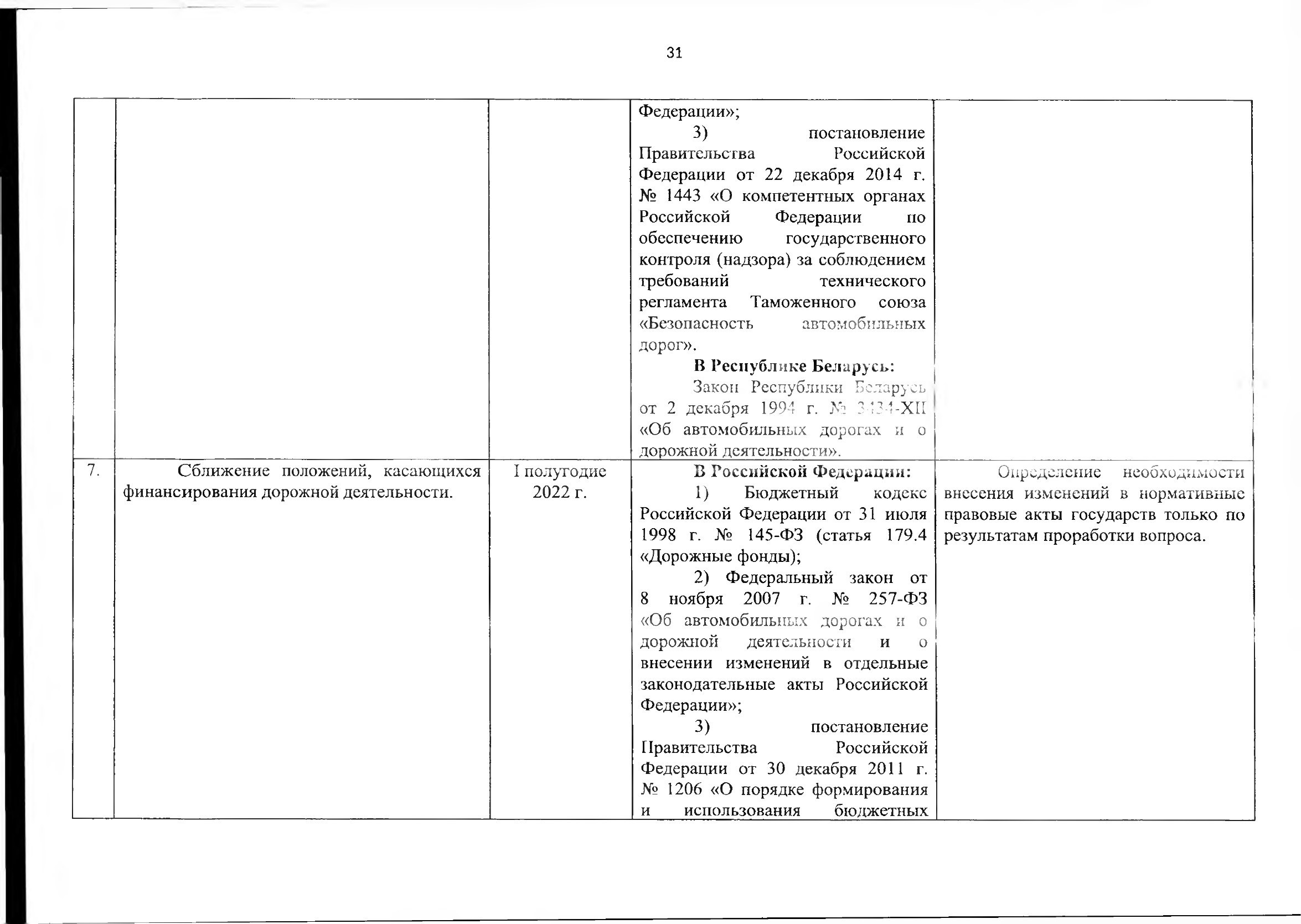 Союзная программа по унификации регулирования транспортного рынка, 2021 (Страница 37 из 41)