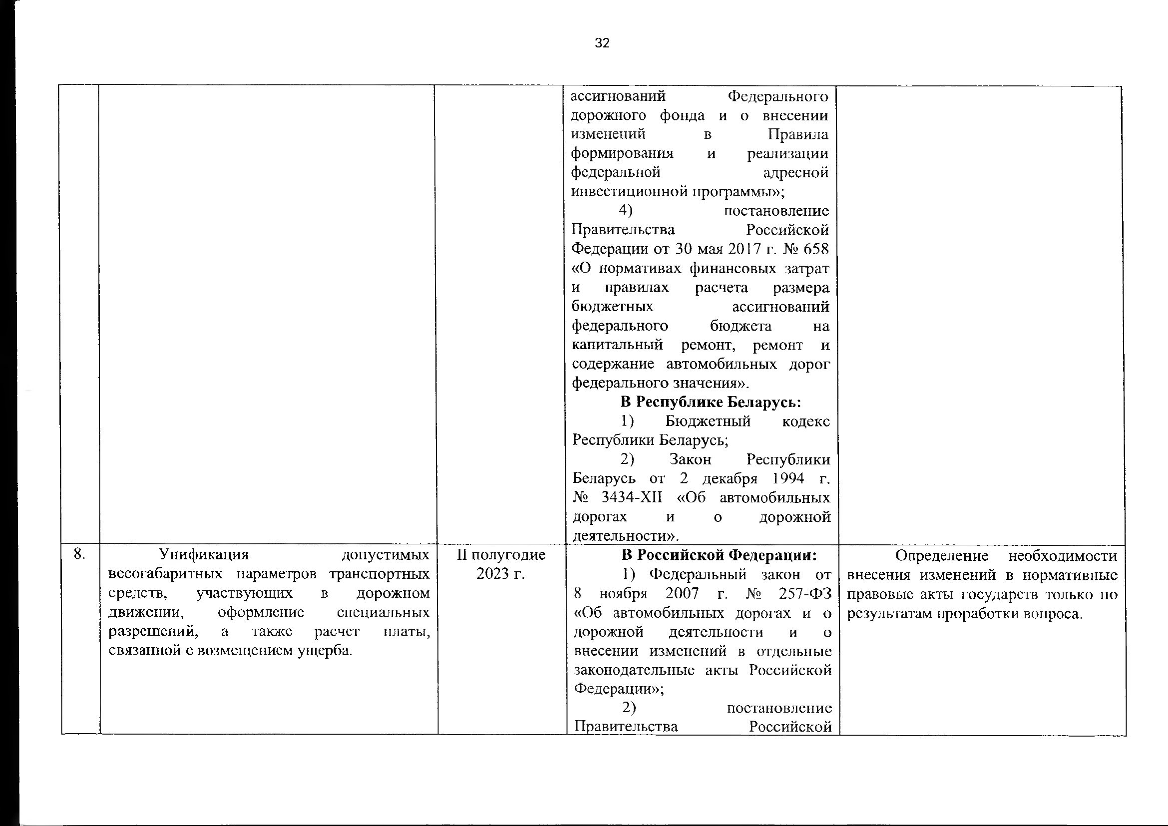 Союзная программа по унификации регулирования транспортного рынка, 2021 (Страница 38 из 41)